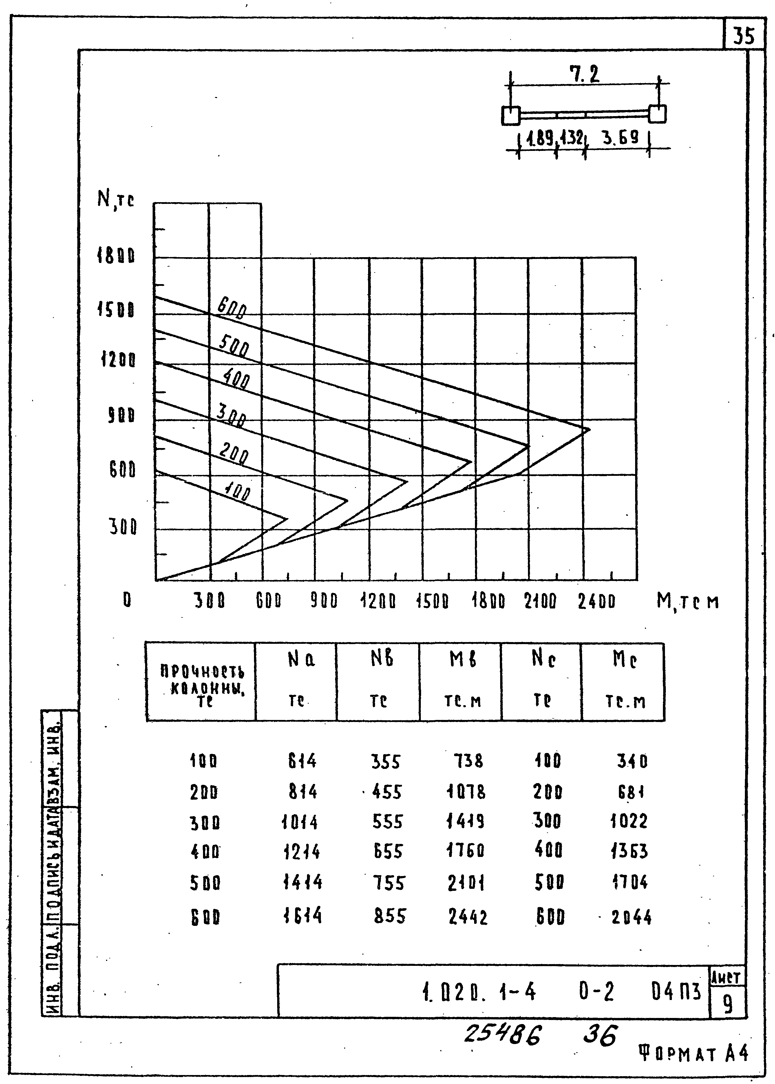 Серия 1.020.1-7