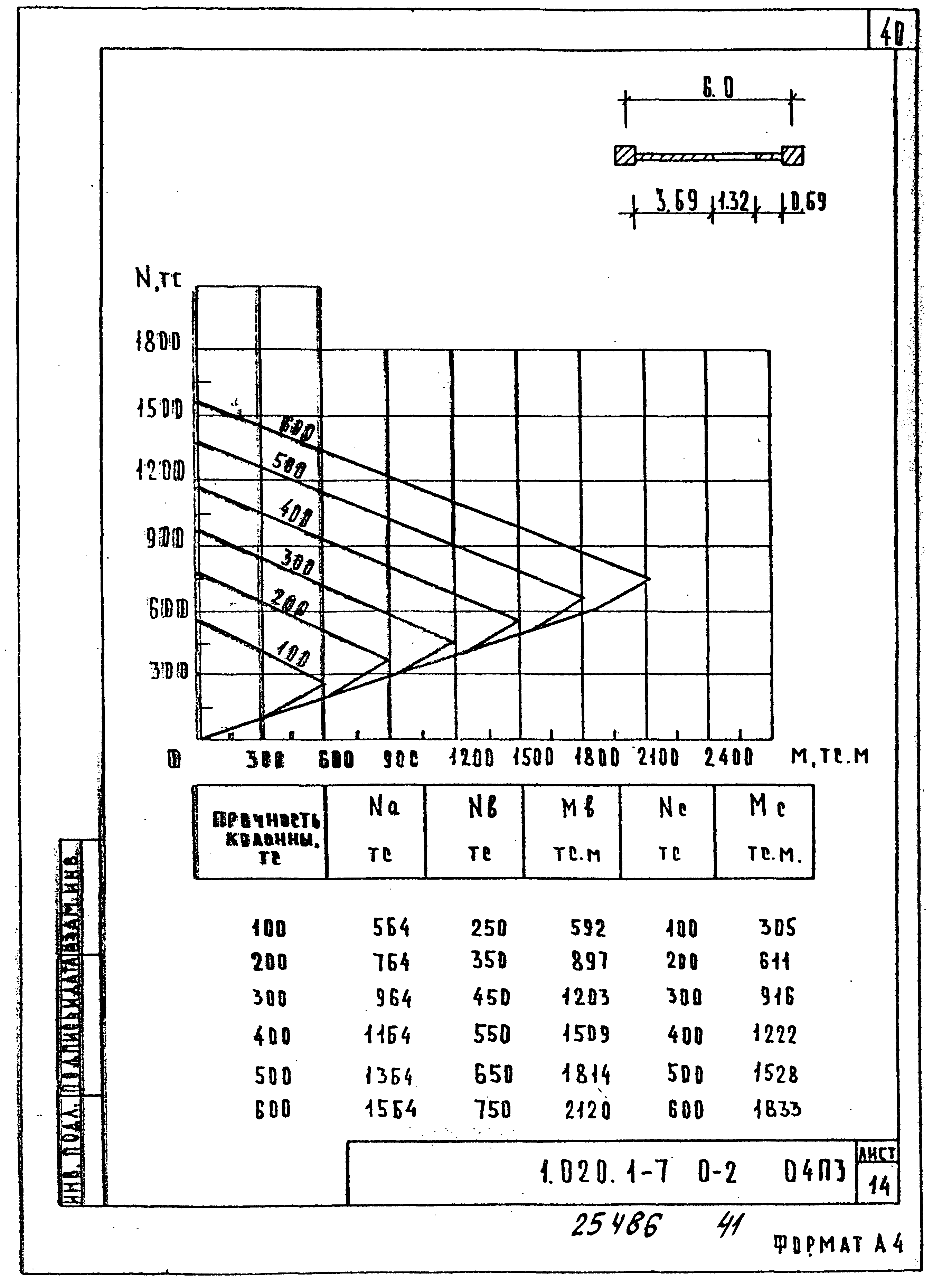 Серия 1.020.1-7