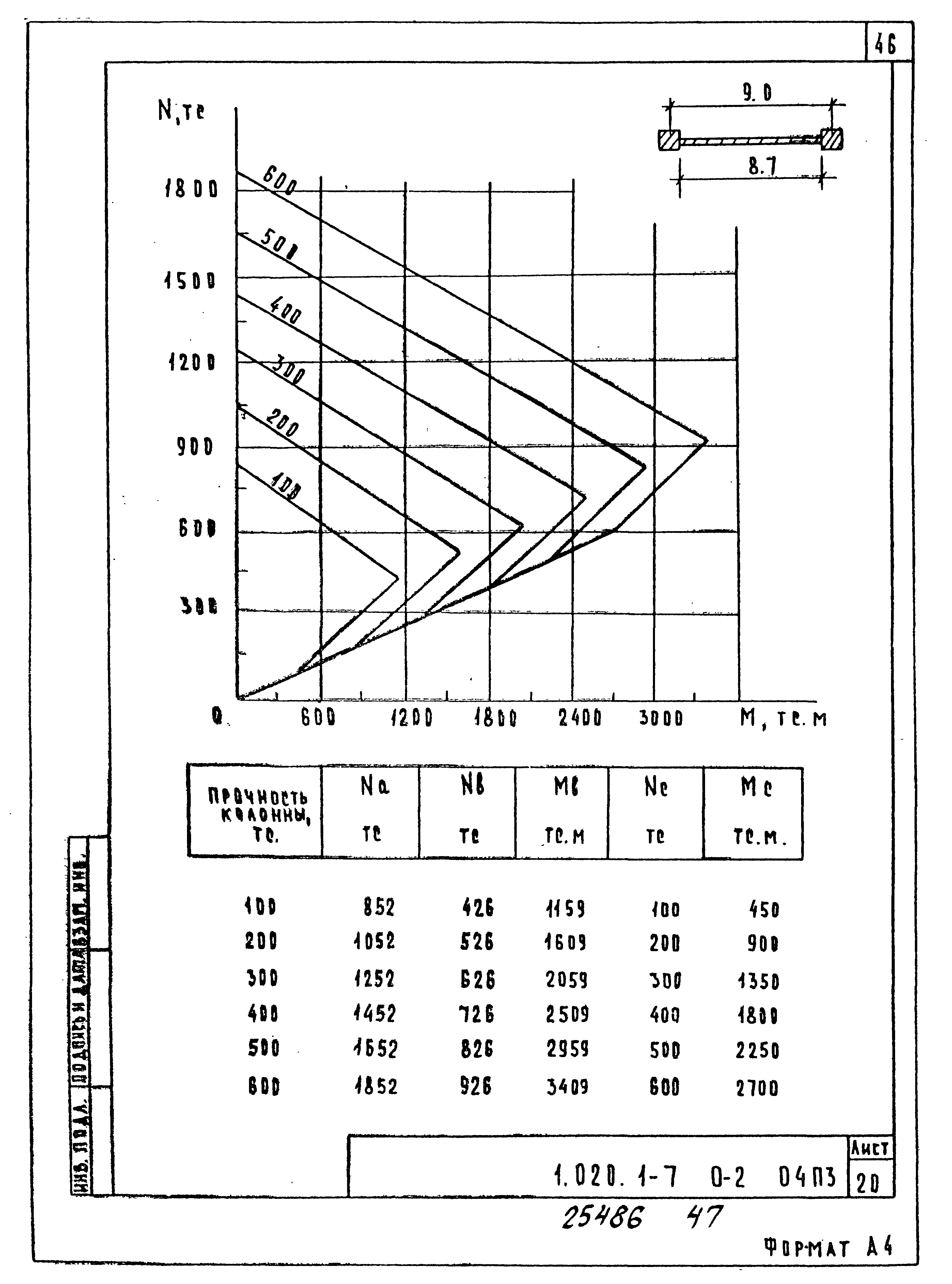 Серия 1.020.1-7