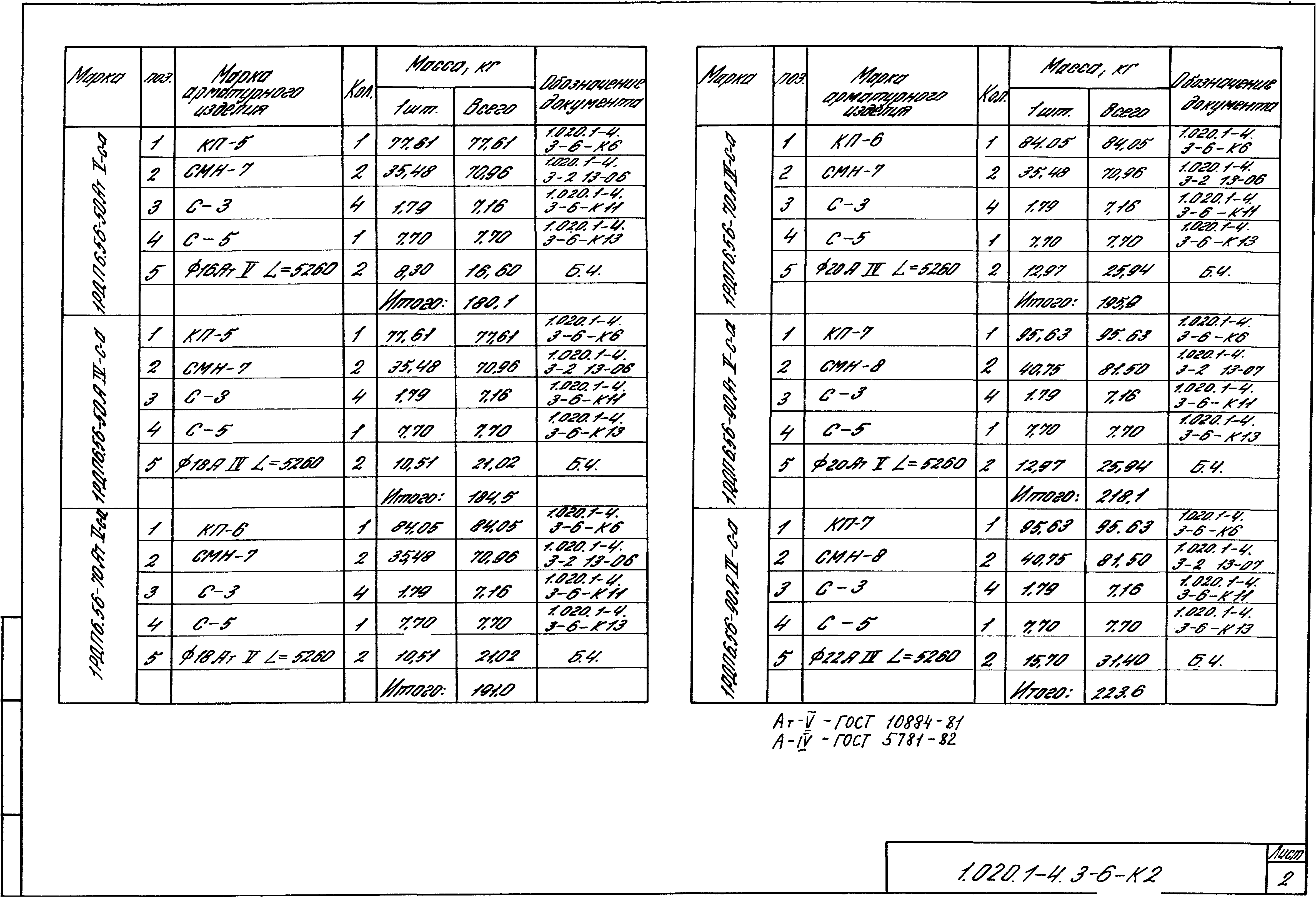 Серия 1.020.1-4