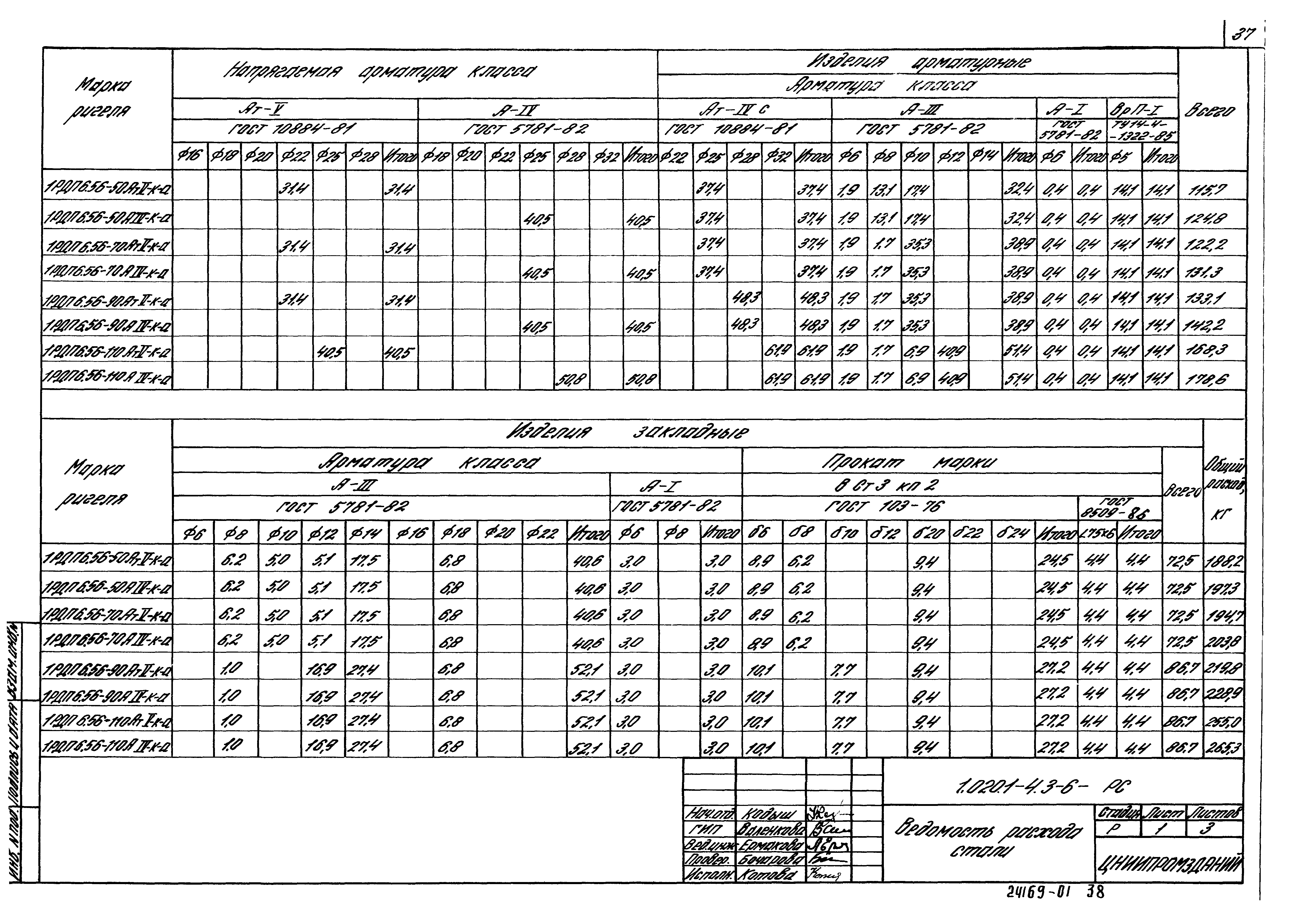 Серия 1.020.1-4