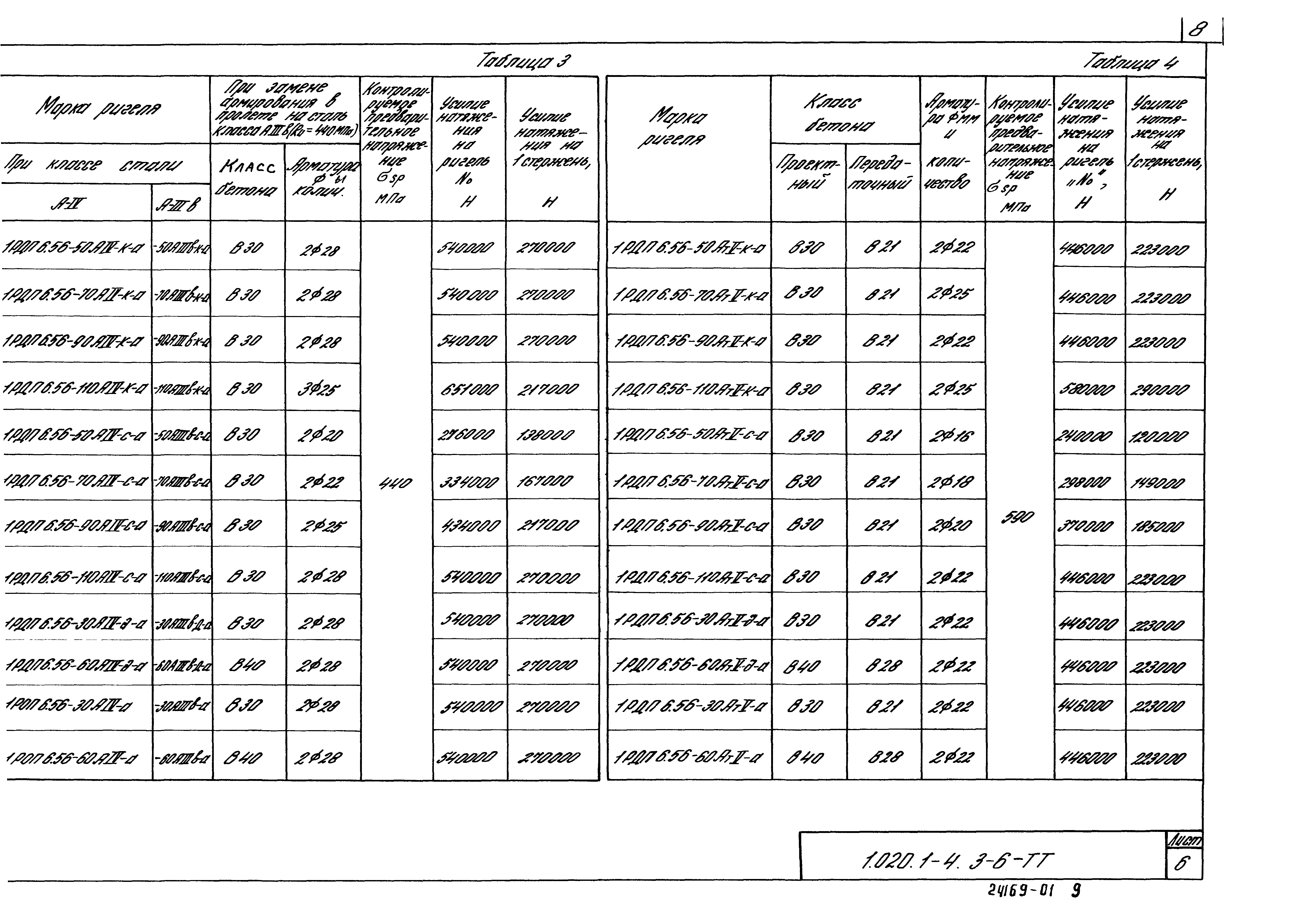 Серия 1.020.1-4