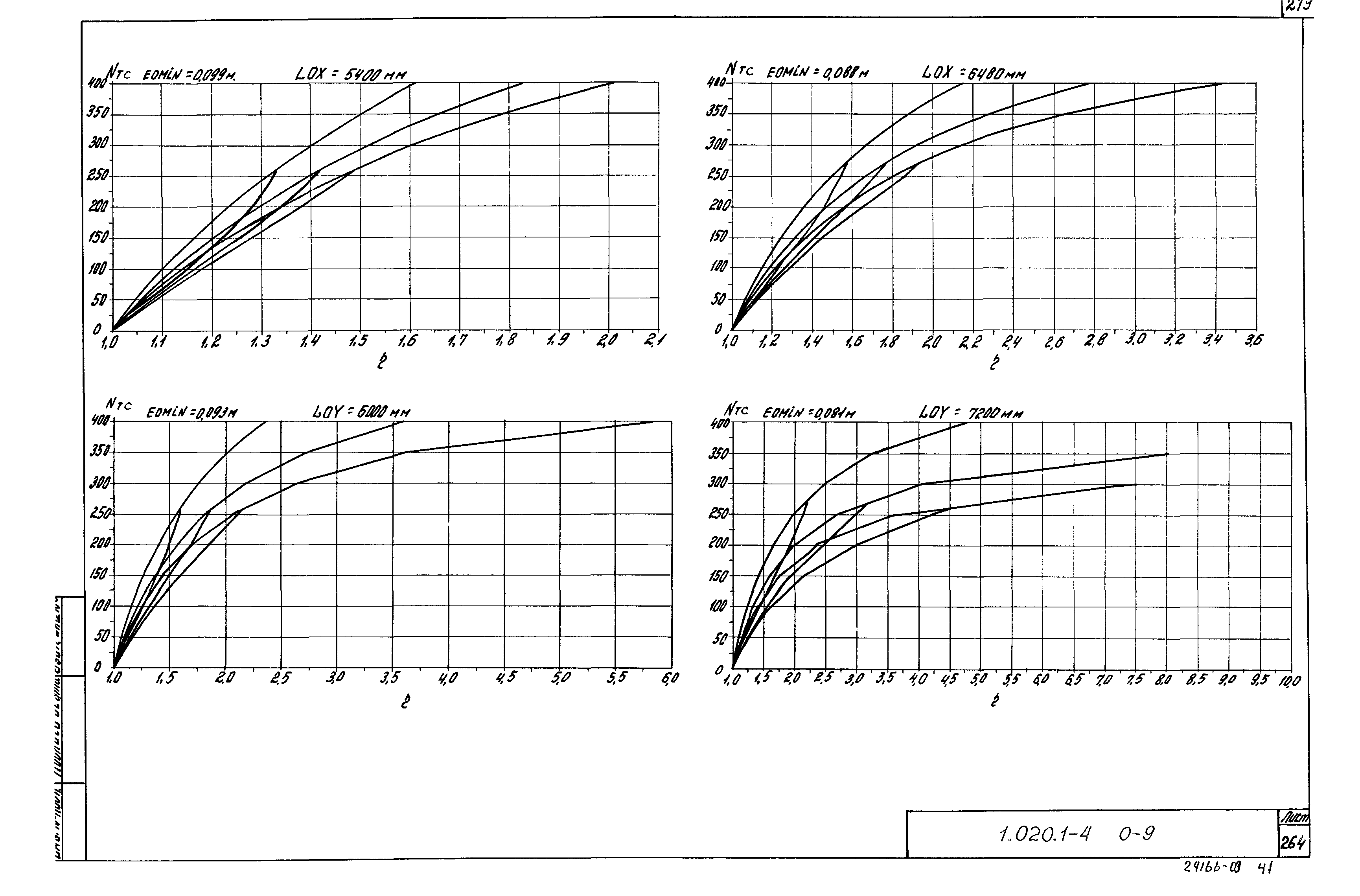 Серия 1.020.1-4