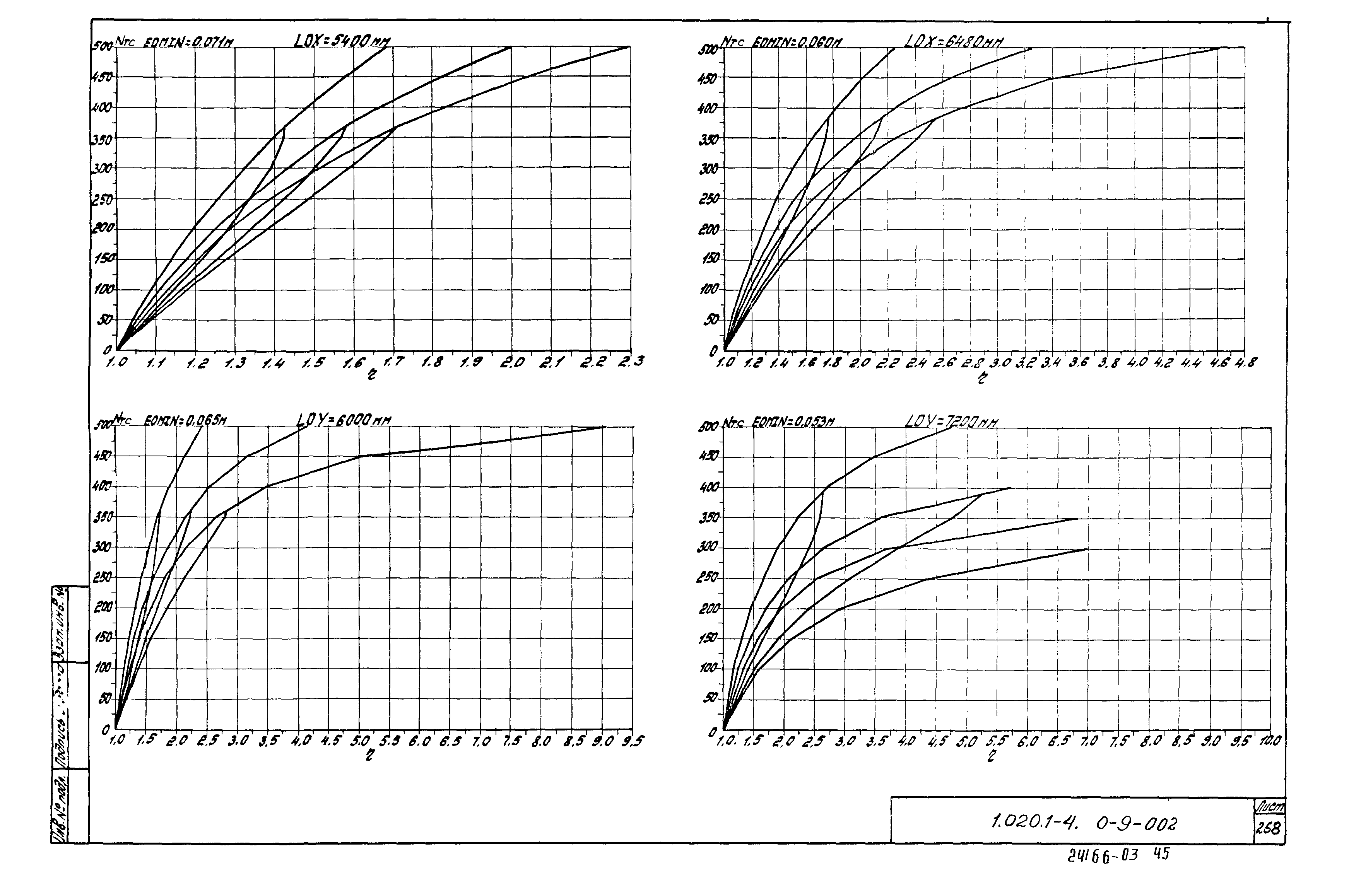 Серия 1.020.1-4