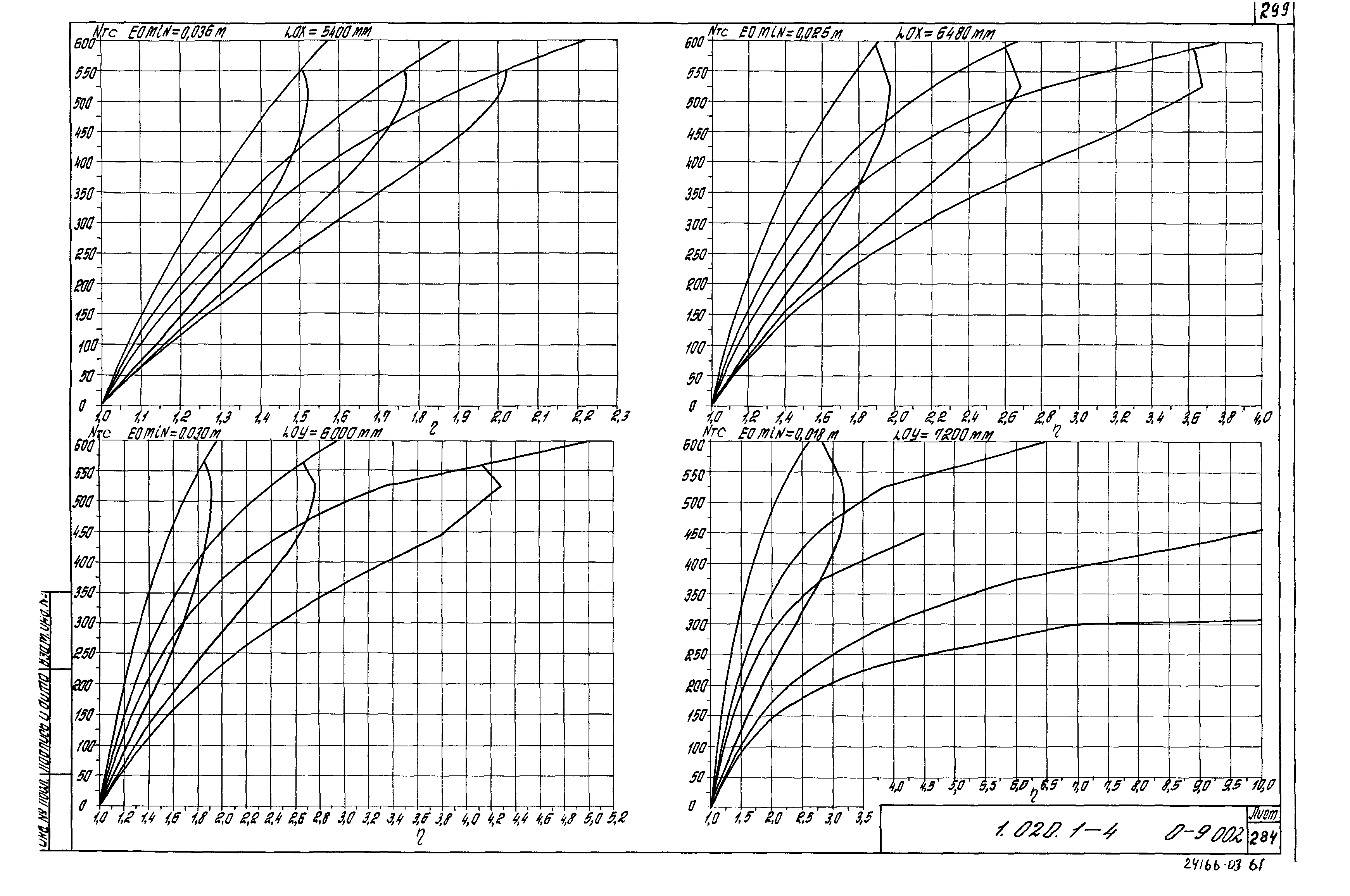 Серия 1.020.1-4