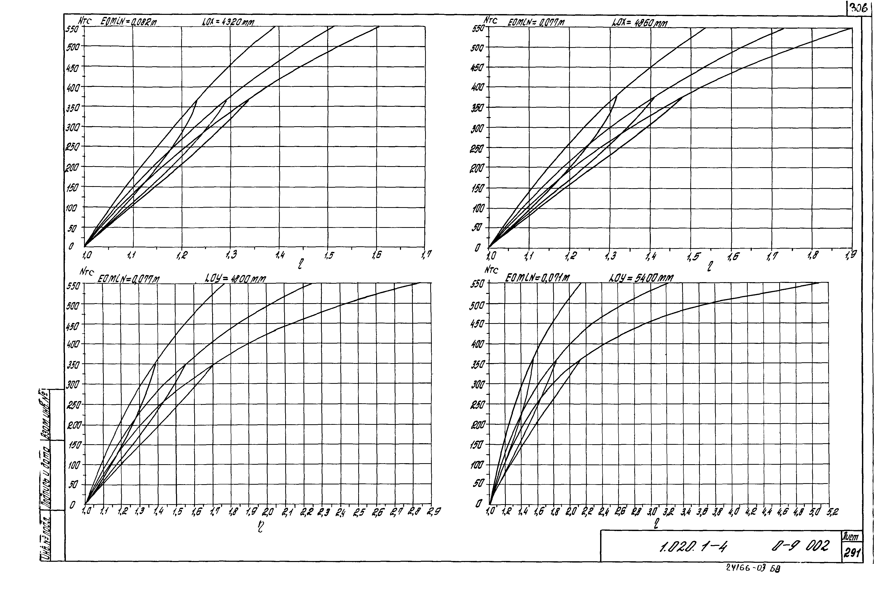 Серия 1.020.1-4