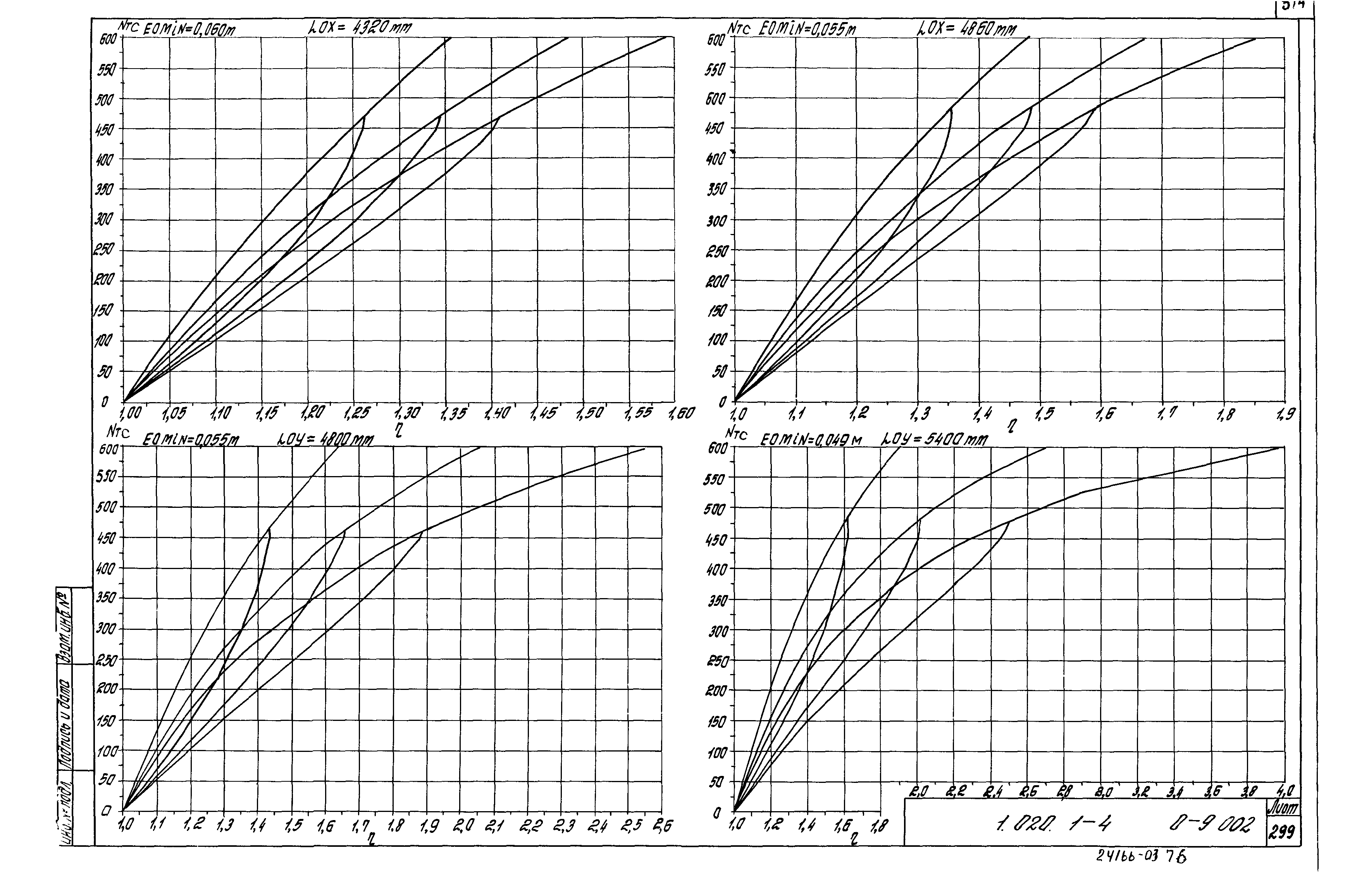 Серия 1.020.1-4