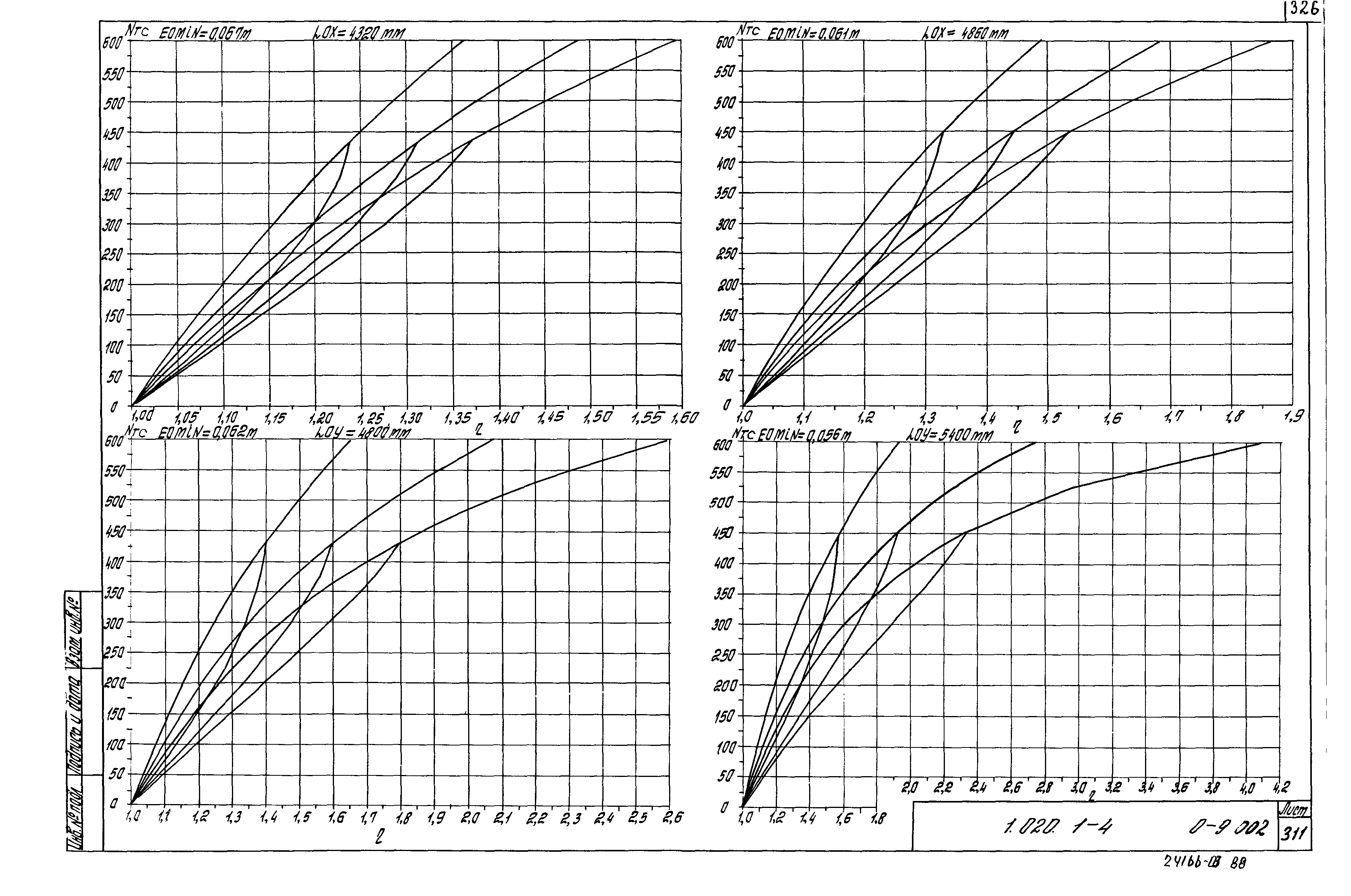 Серия 1.020.1-4