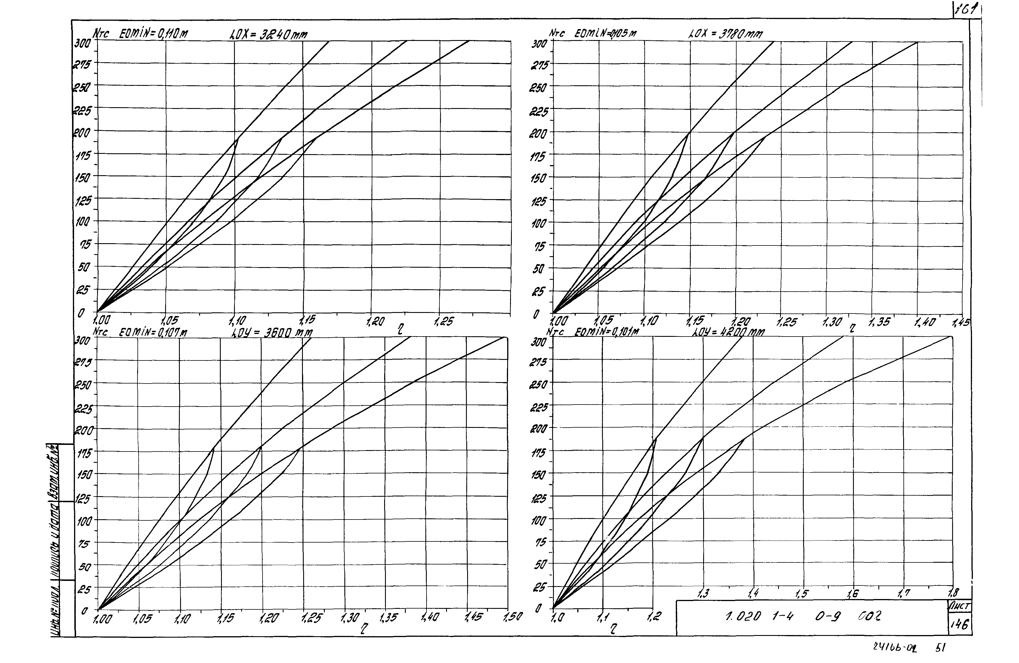 Серия 1.020.1-4