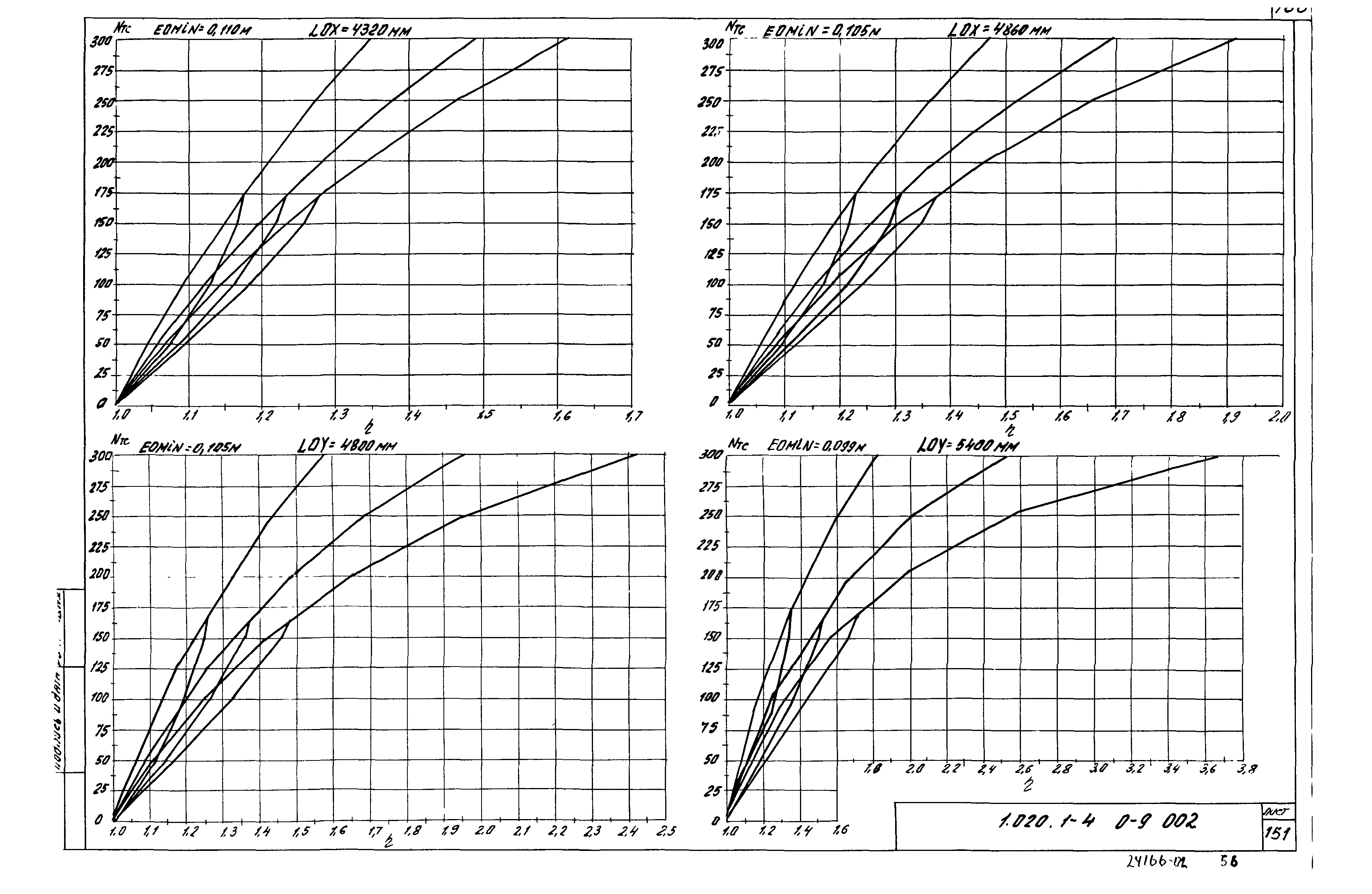 Серия 1.020.1-4