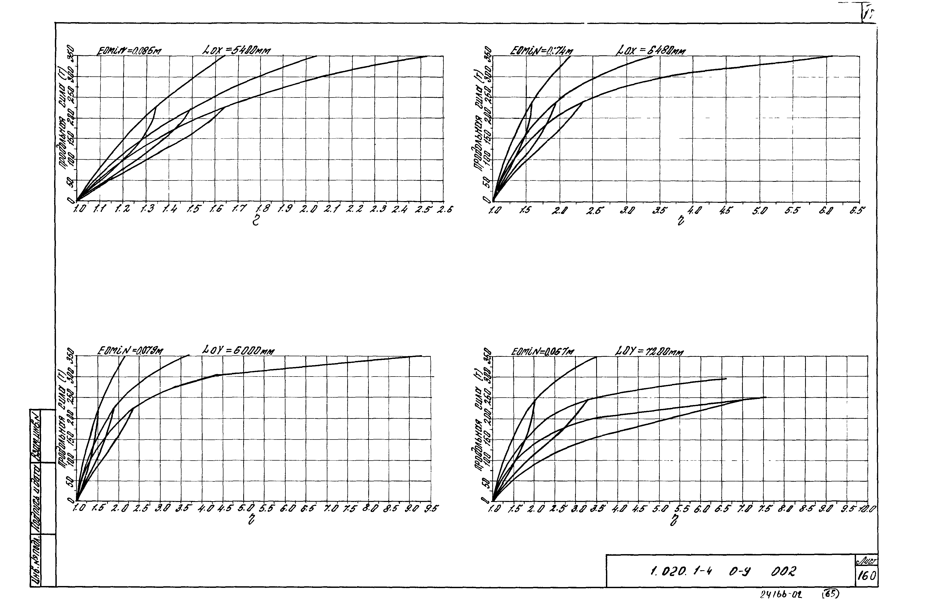 Серия 1.020.1-4