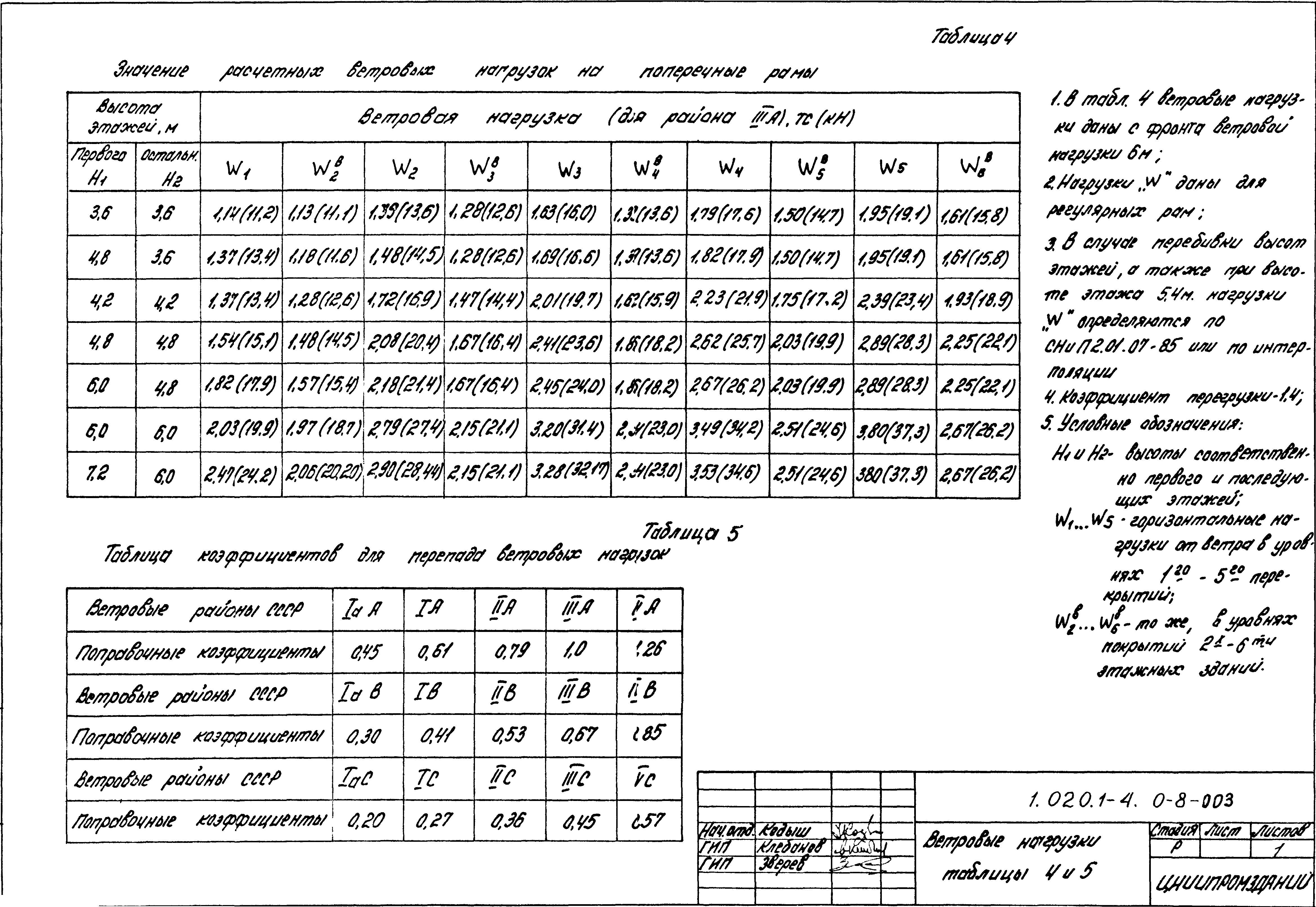 Серия 1.020.1-4