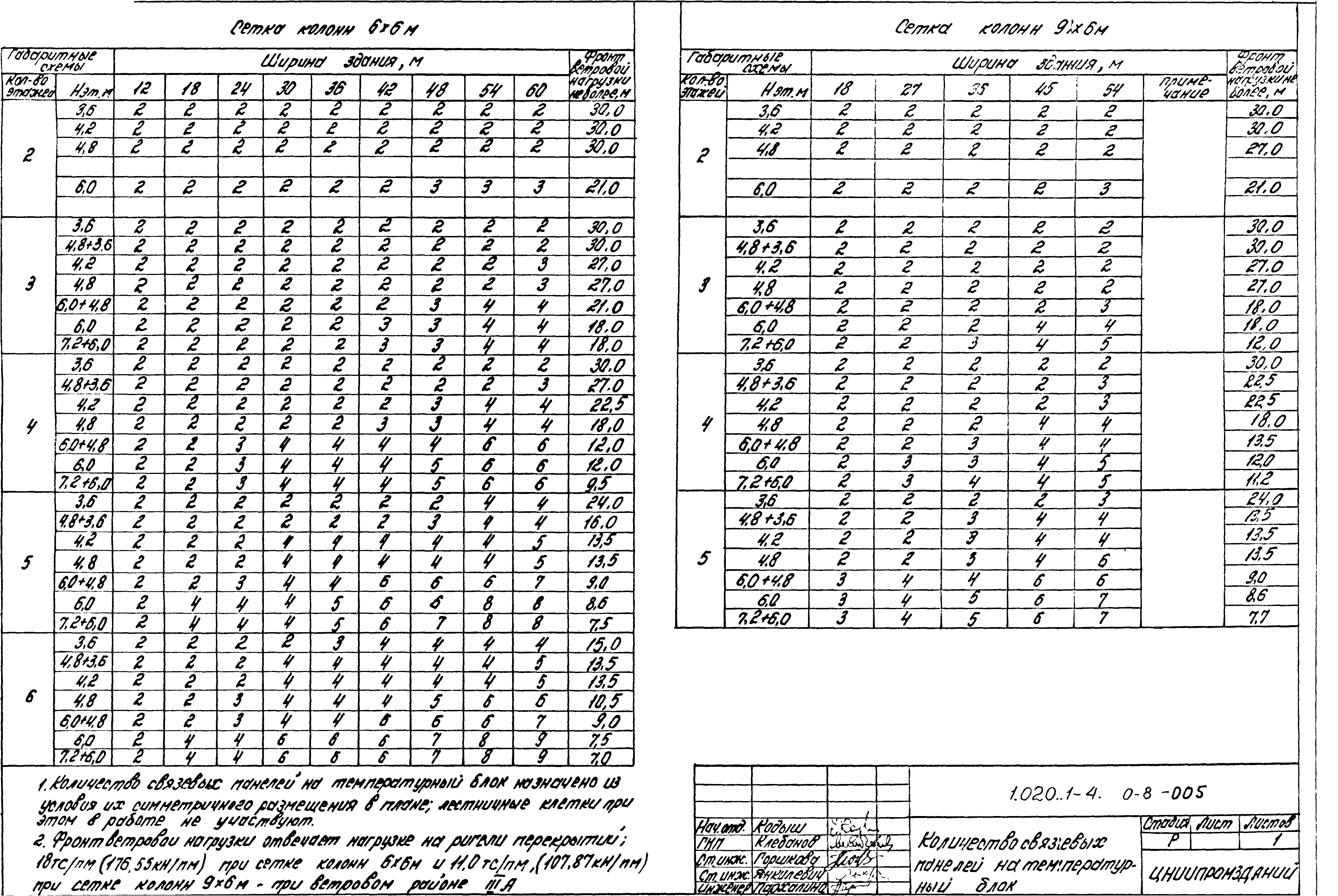 Серия 1.020.1-4