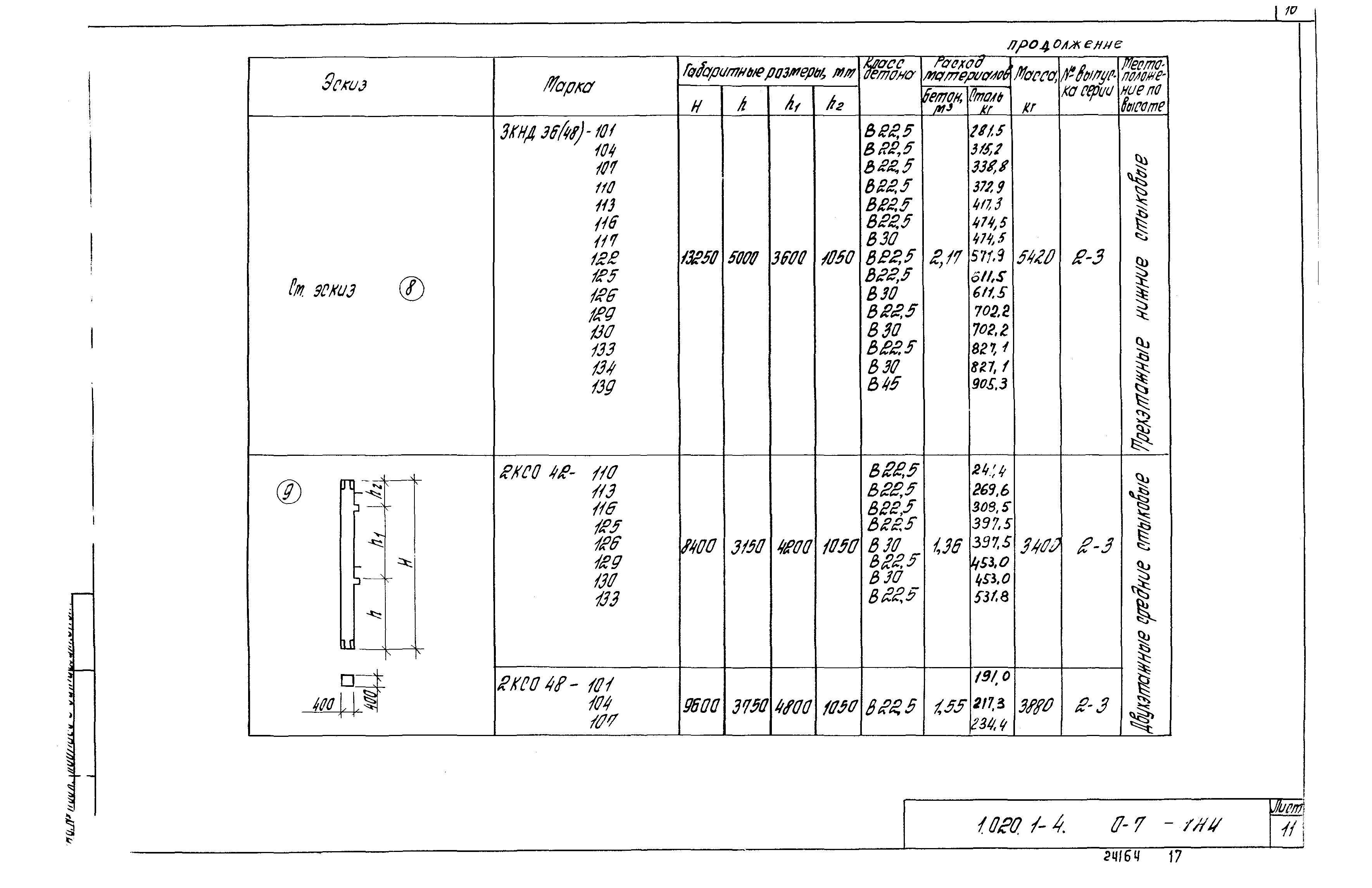 Серия 1.020.1-4