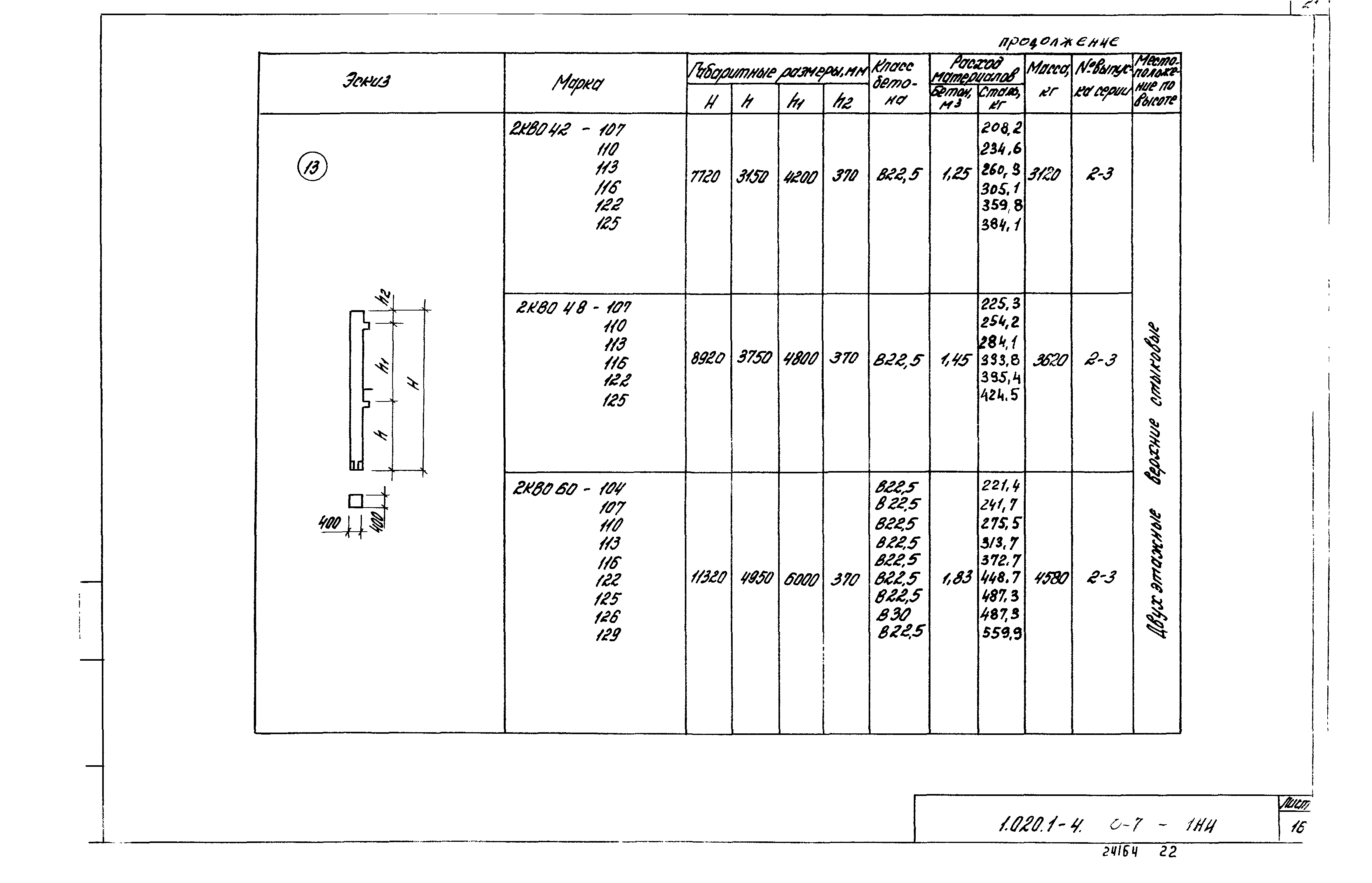 Серия 1.020.1-4