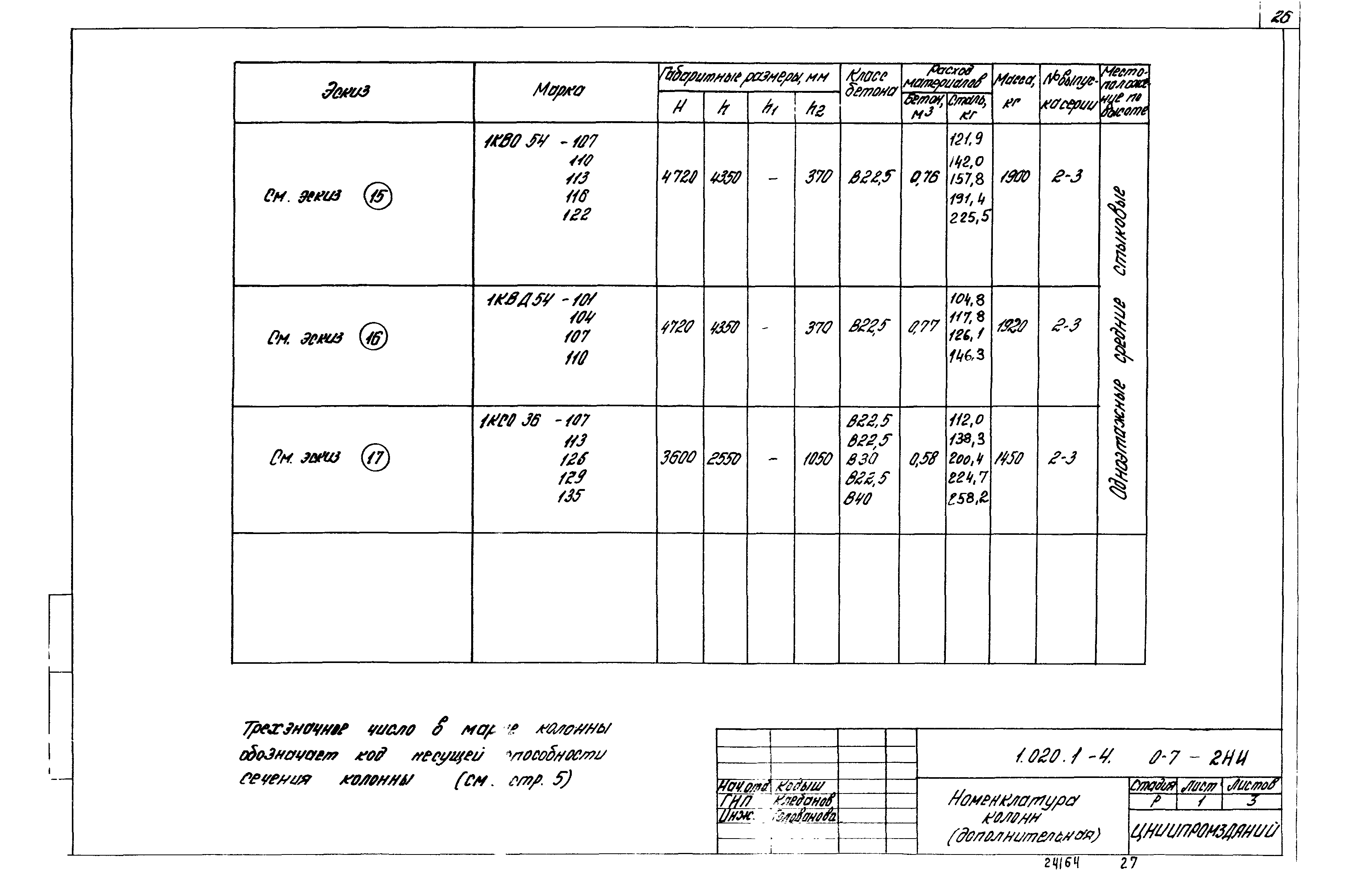 Серия 1.020.1-4