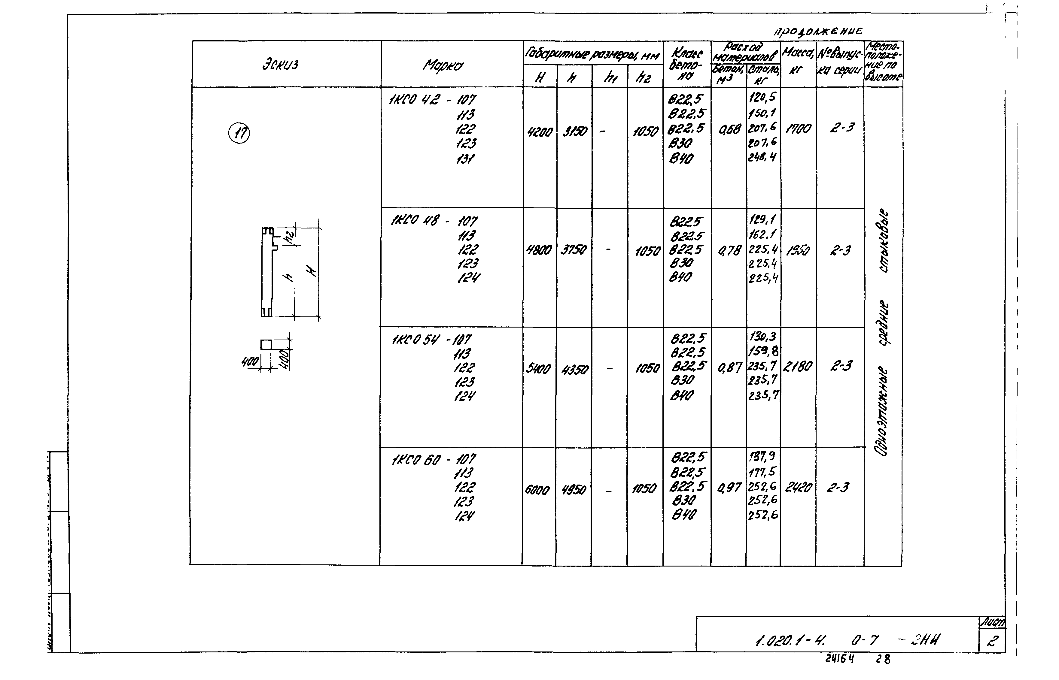 Серия 1.020.1-4