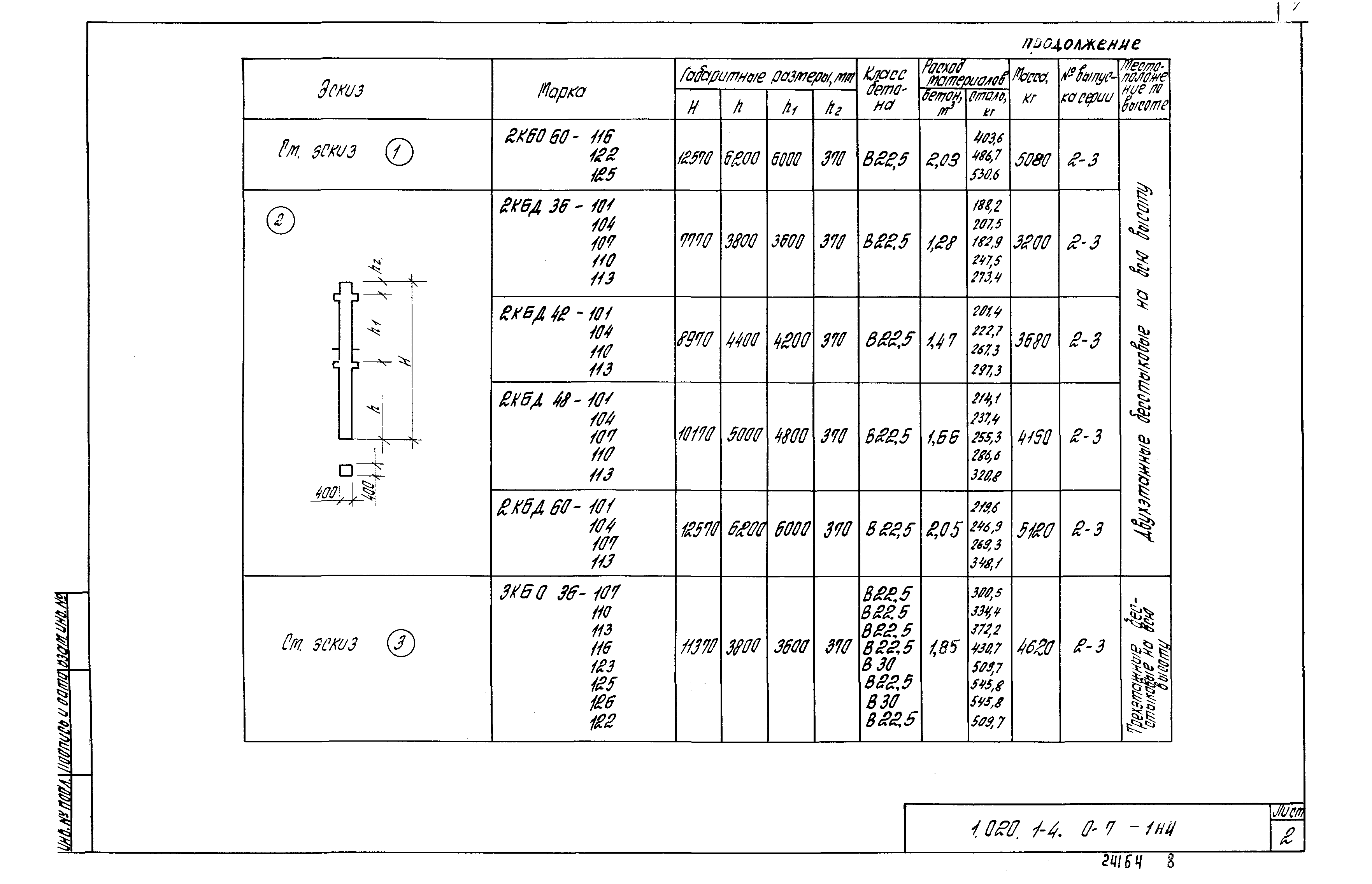 Серия 1.020.1-4