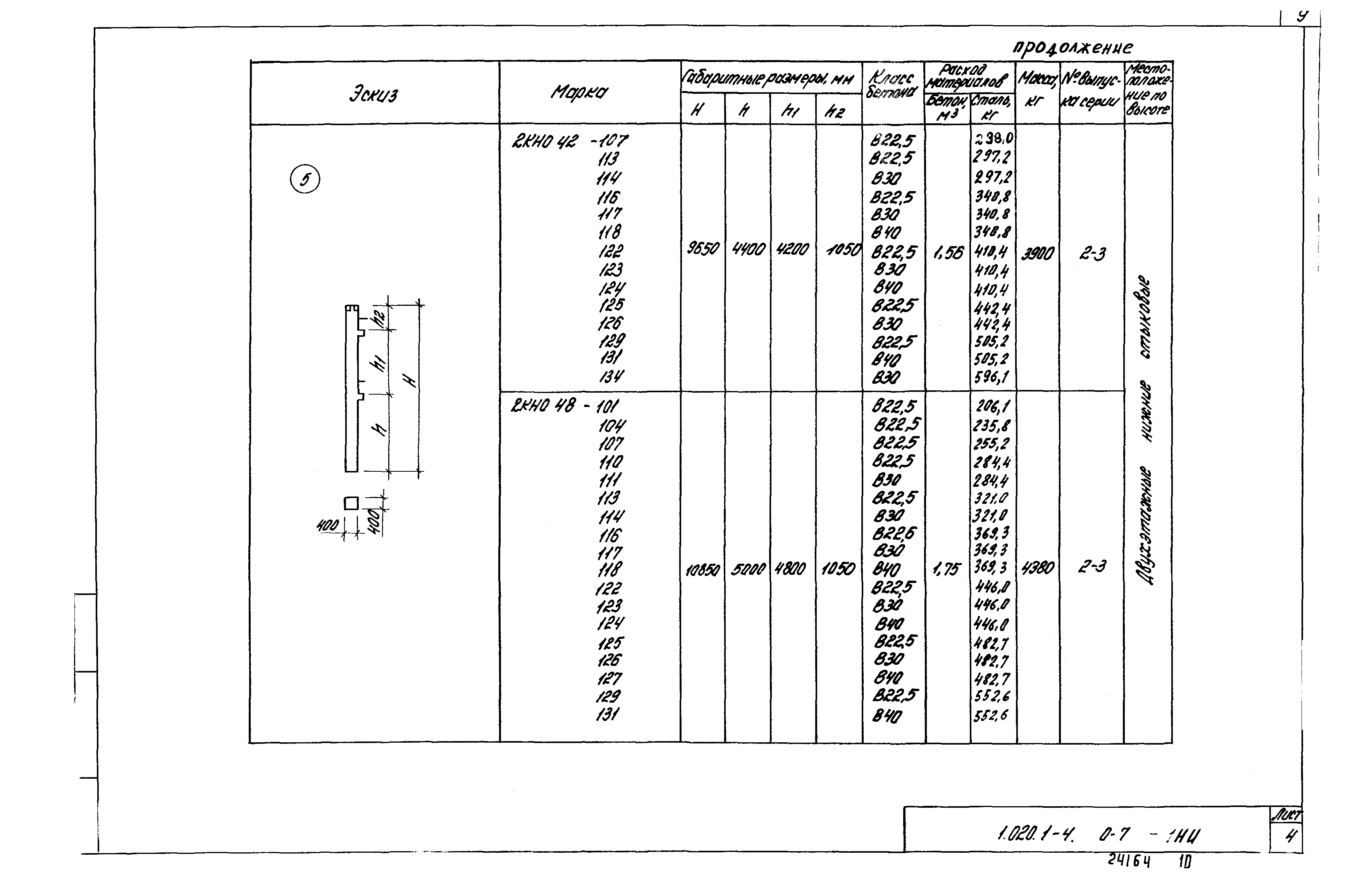 Серия 1.020.1-4