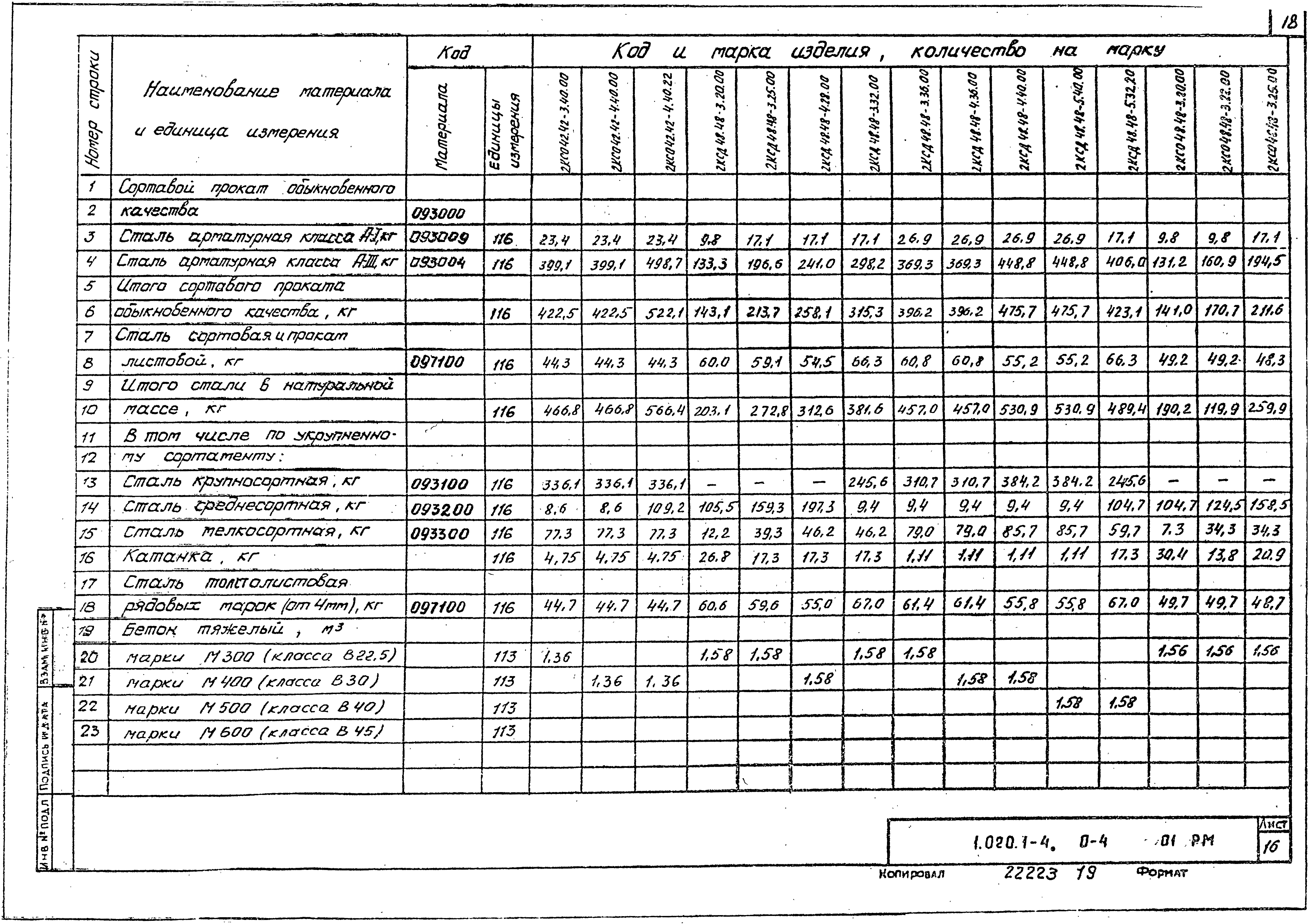 Серия 1.020.1-4