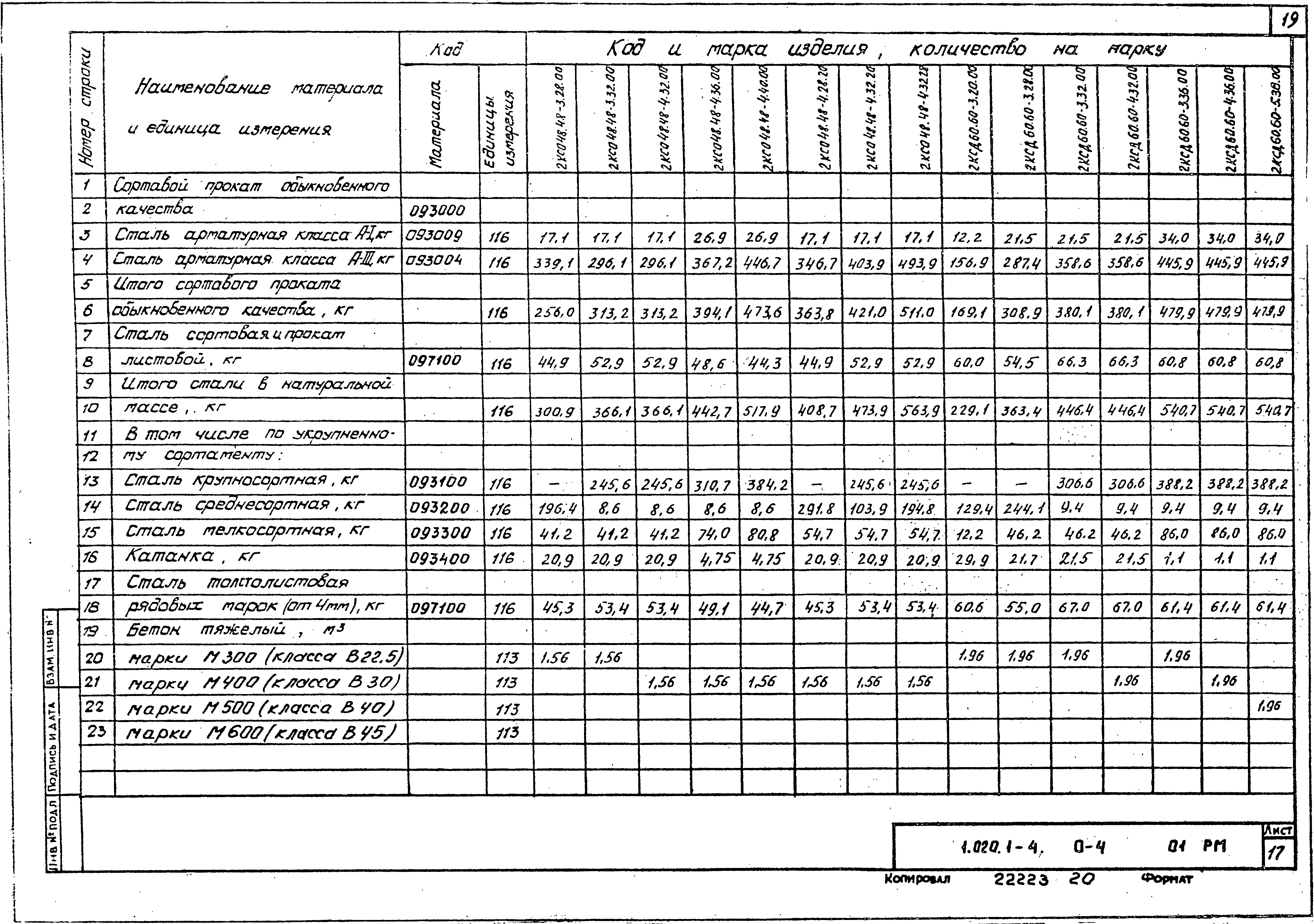 Серия 1.020.1-4