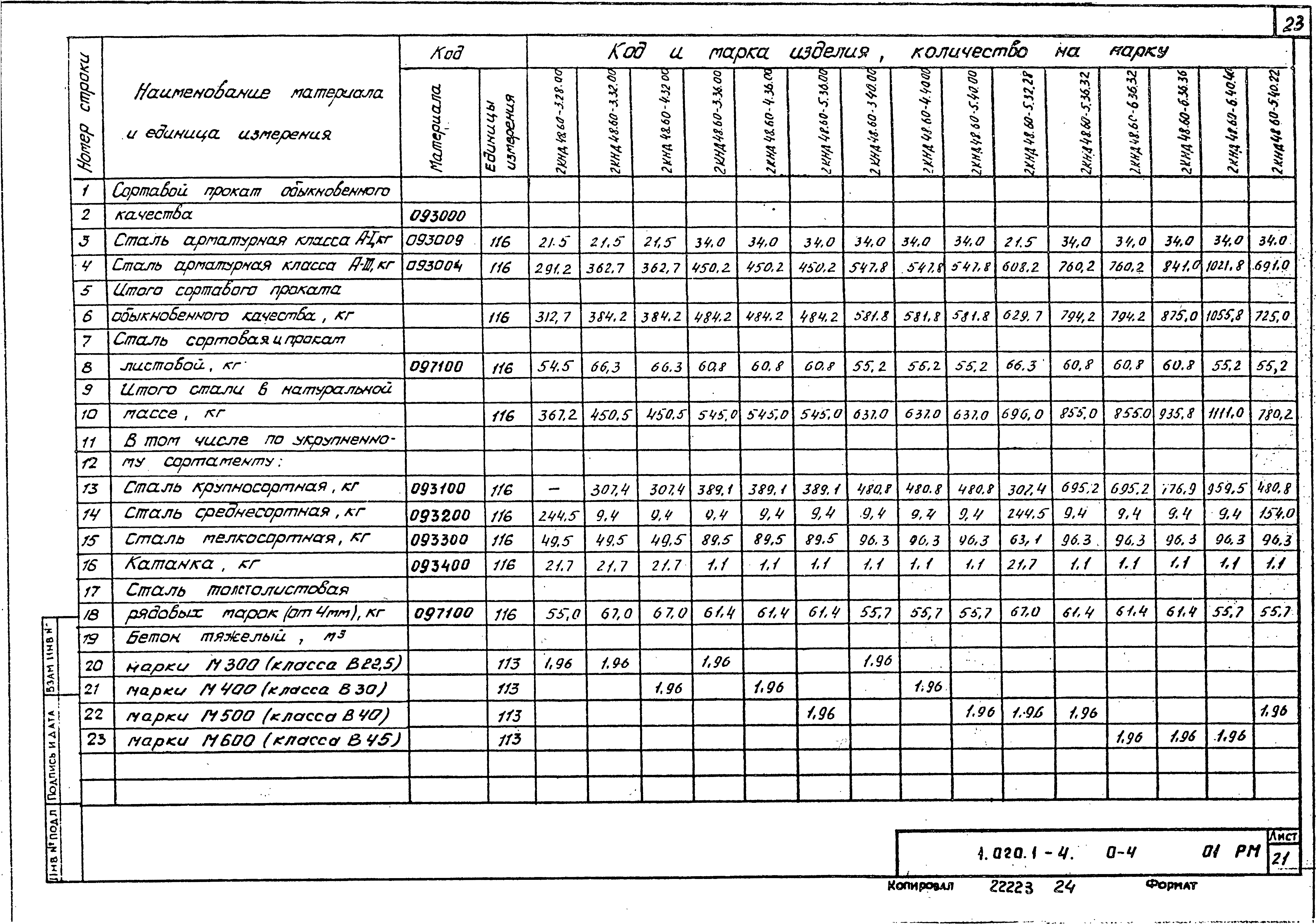 Серия 1.020.1-4