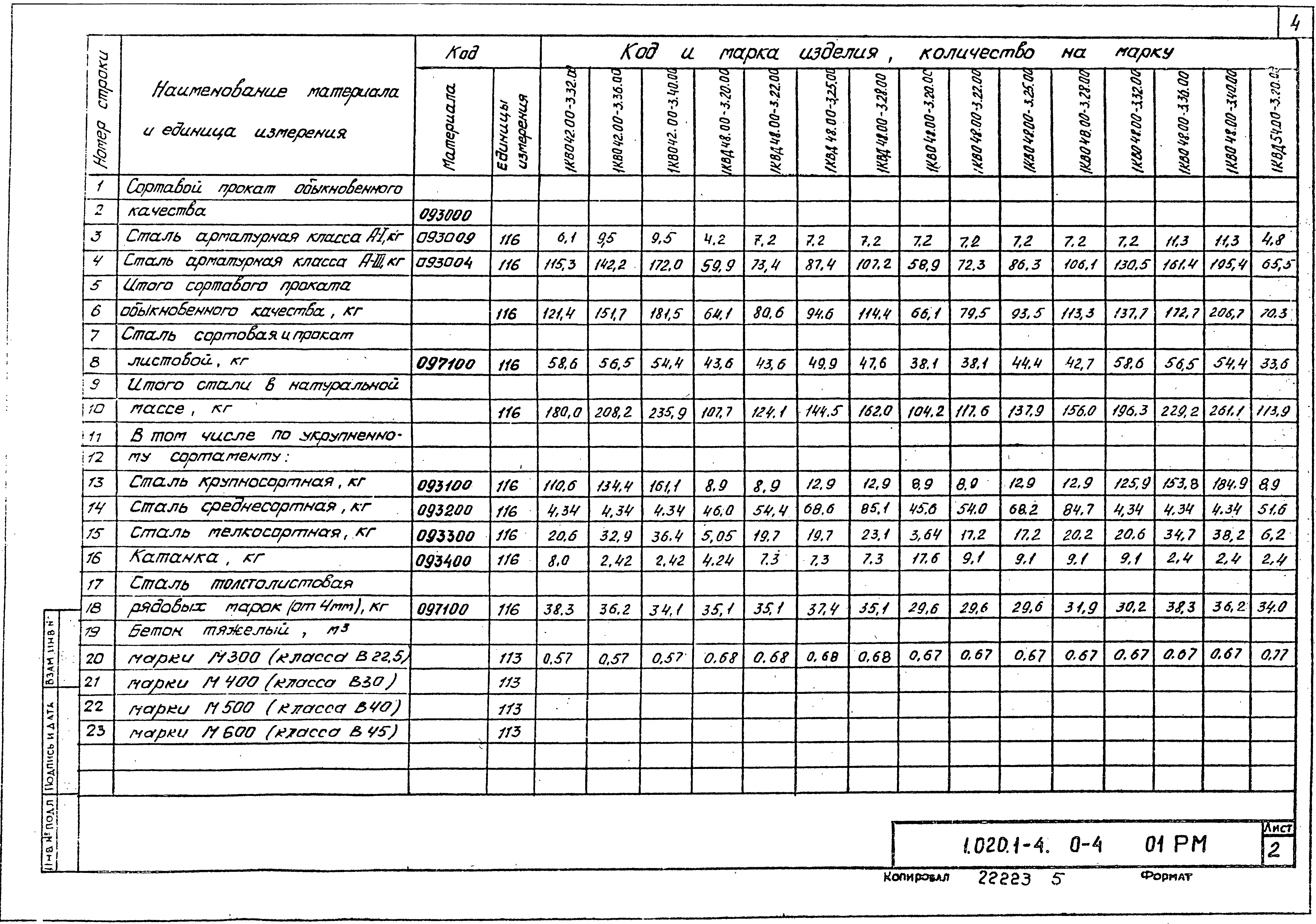 Серия 1.020.1-4