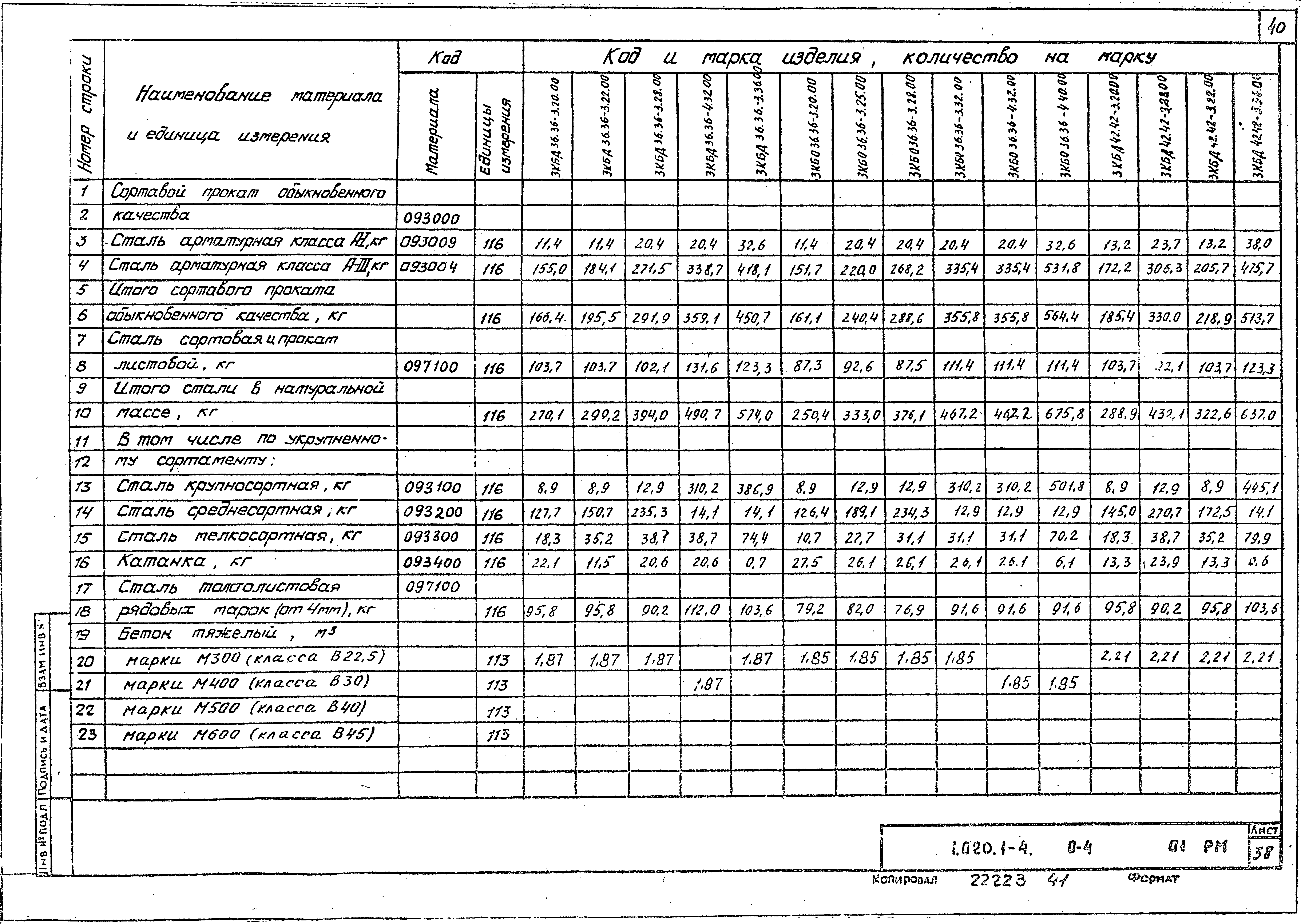 Серия 1.020.1-4