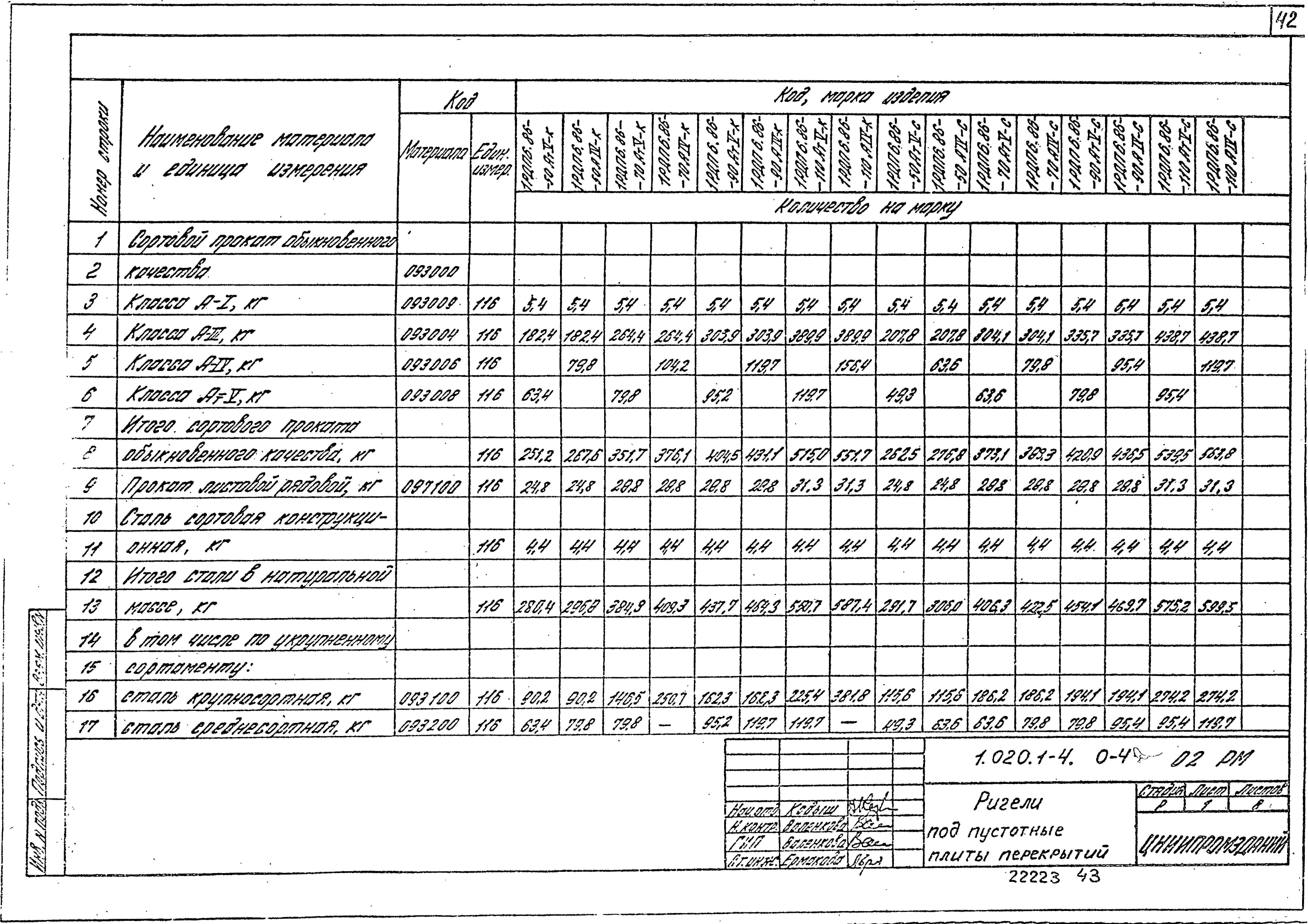 Серия 1.020.1-4