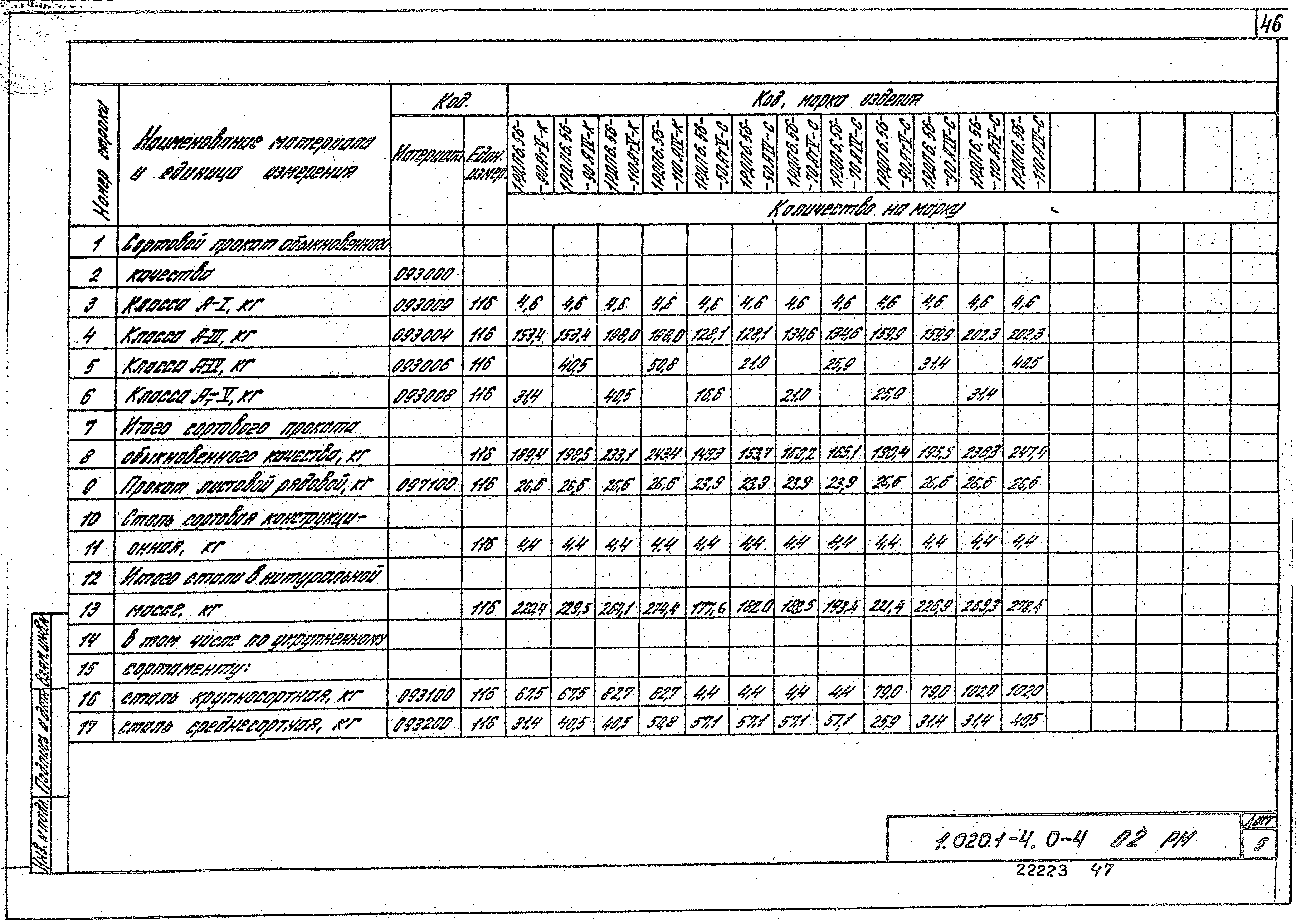 Серия 1.020.1-4