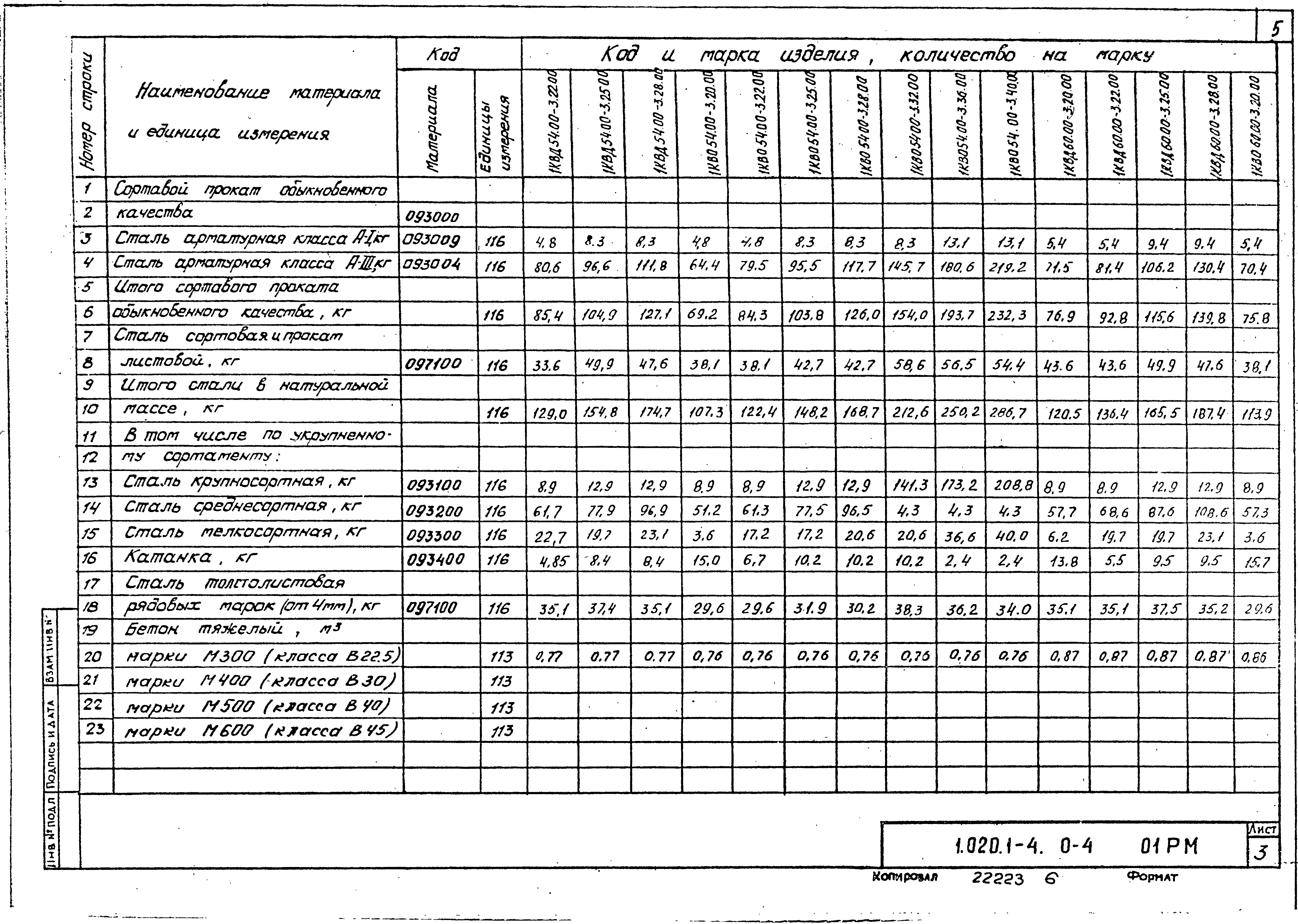 Серия 1.020.1-4