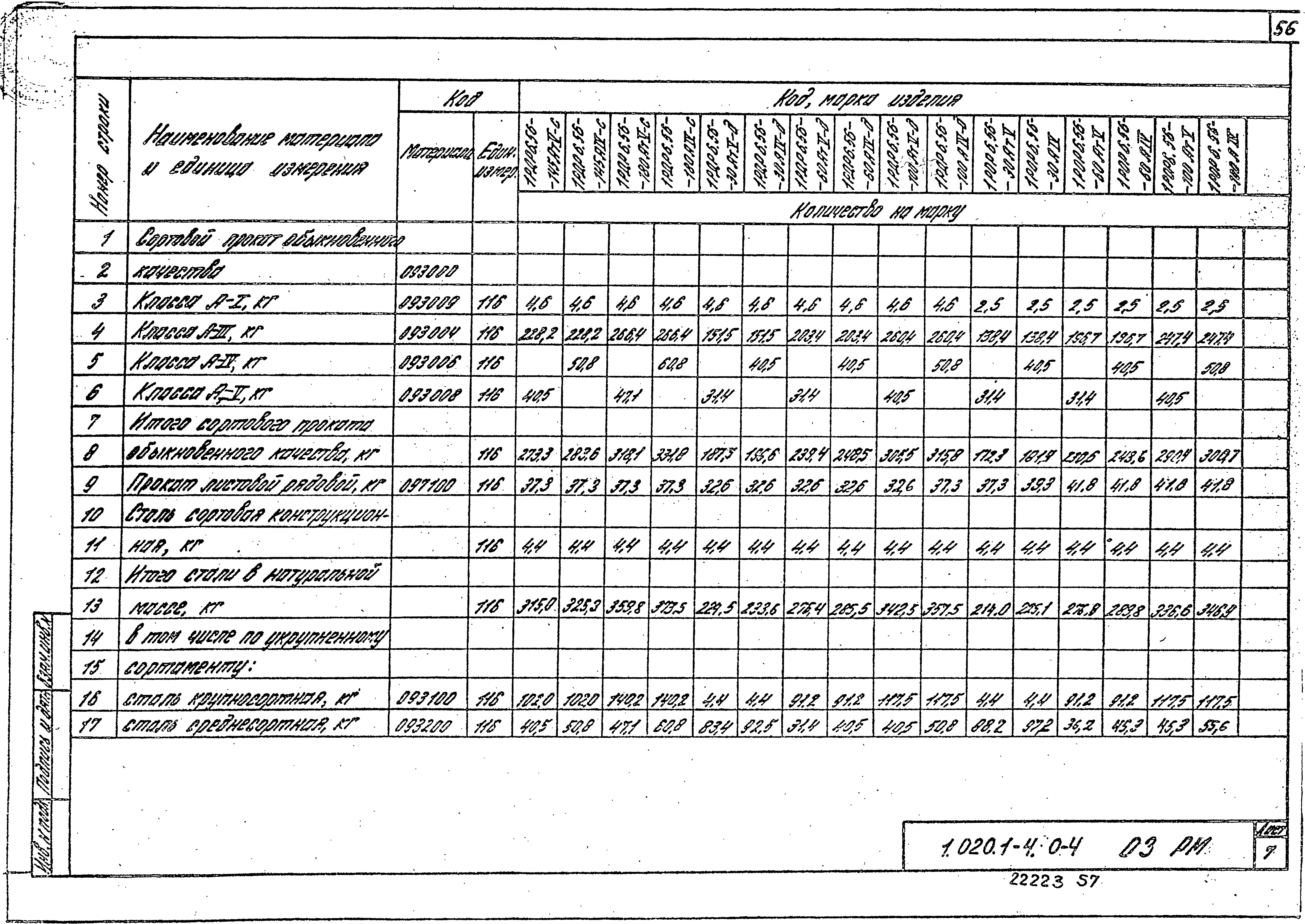 Серия 1.020.1-4