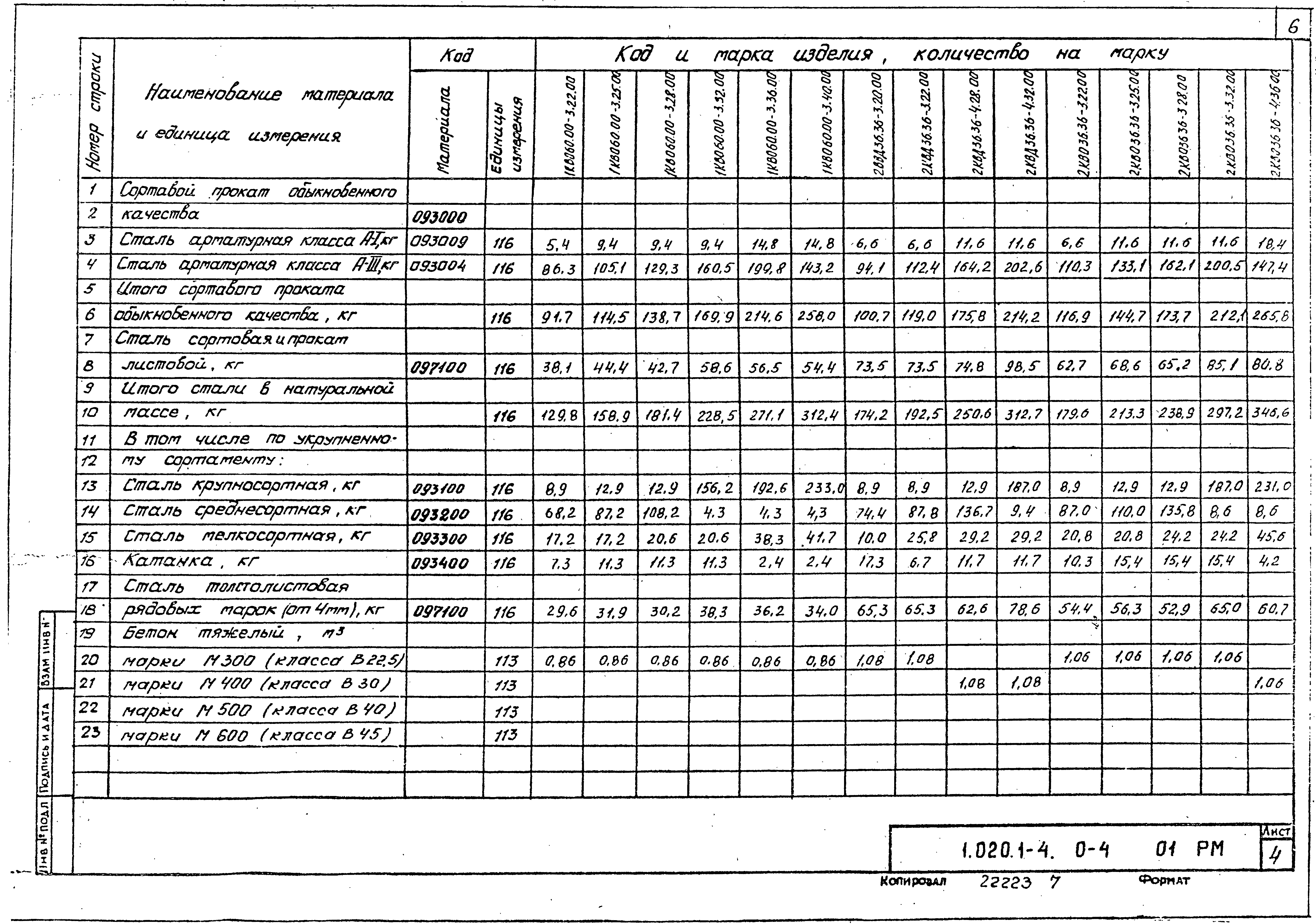 Серия 1.020.1-4