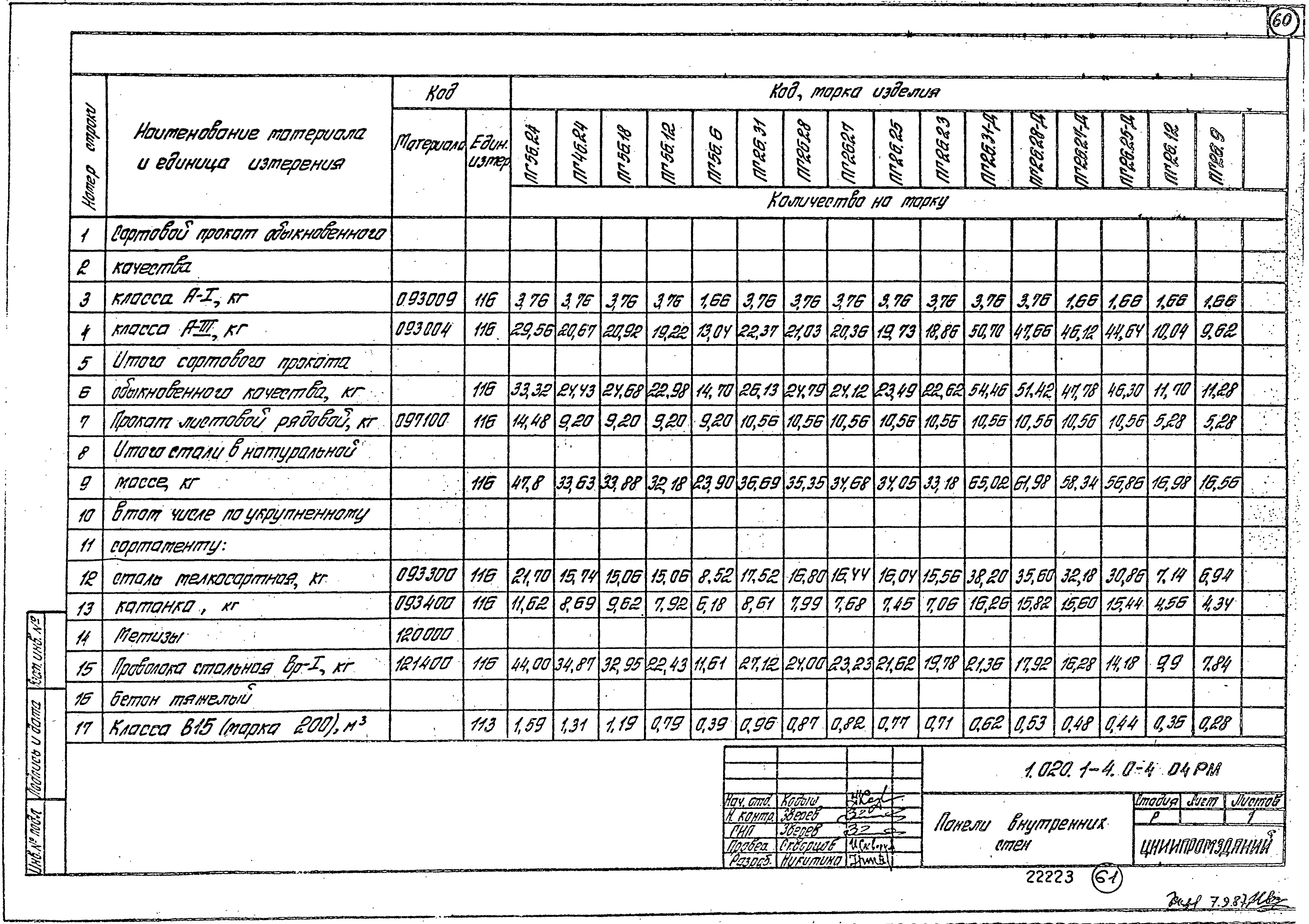 Серия 1.020.1-4