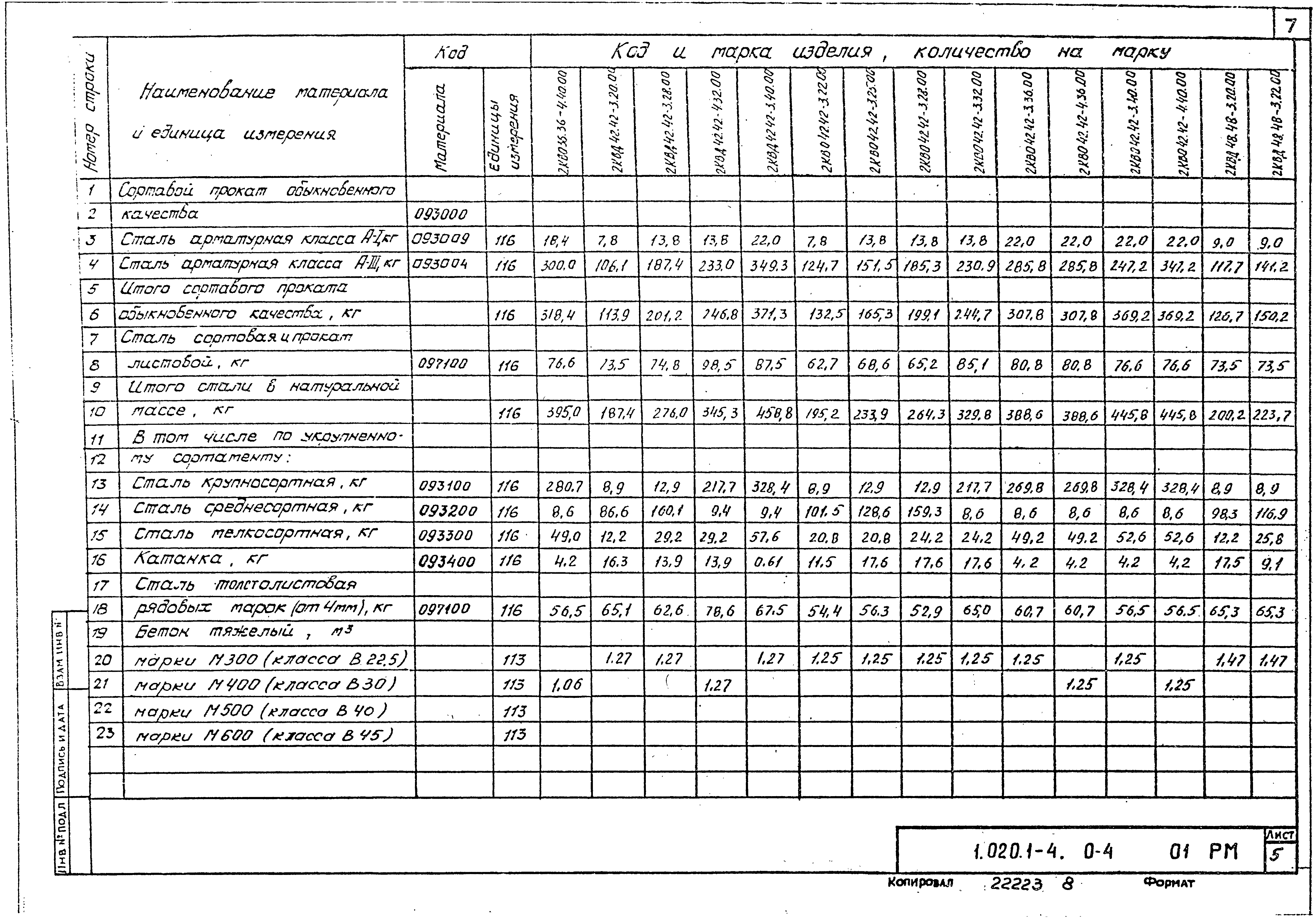 Серия 1.020.1-4