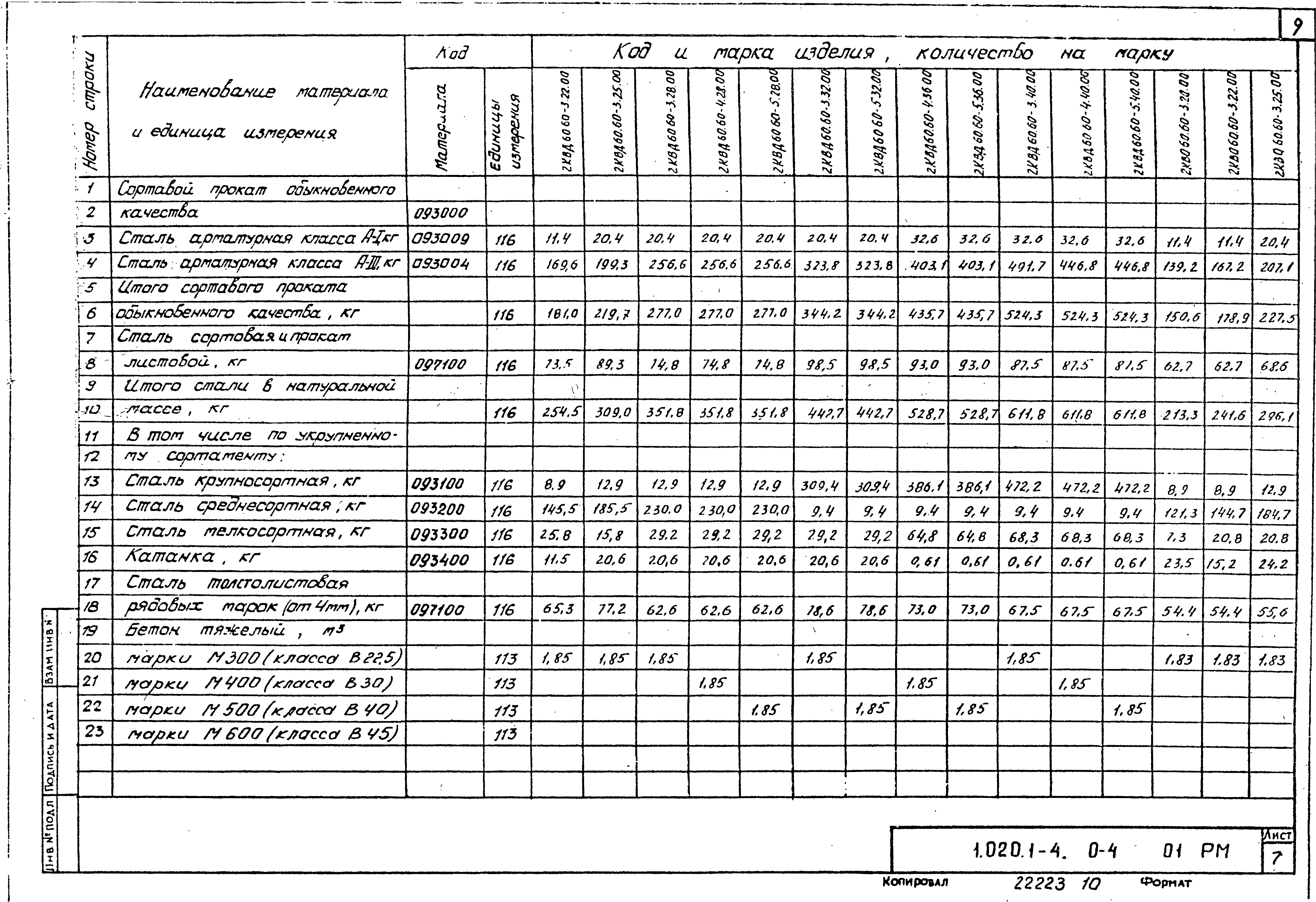 Серия 1.020.1-4