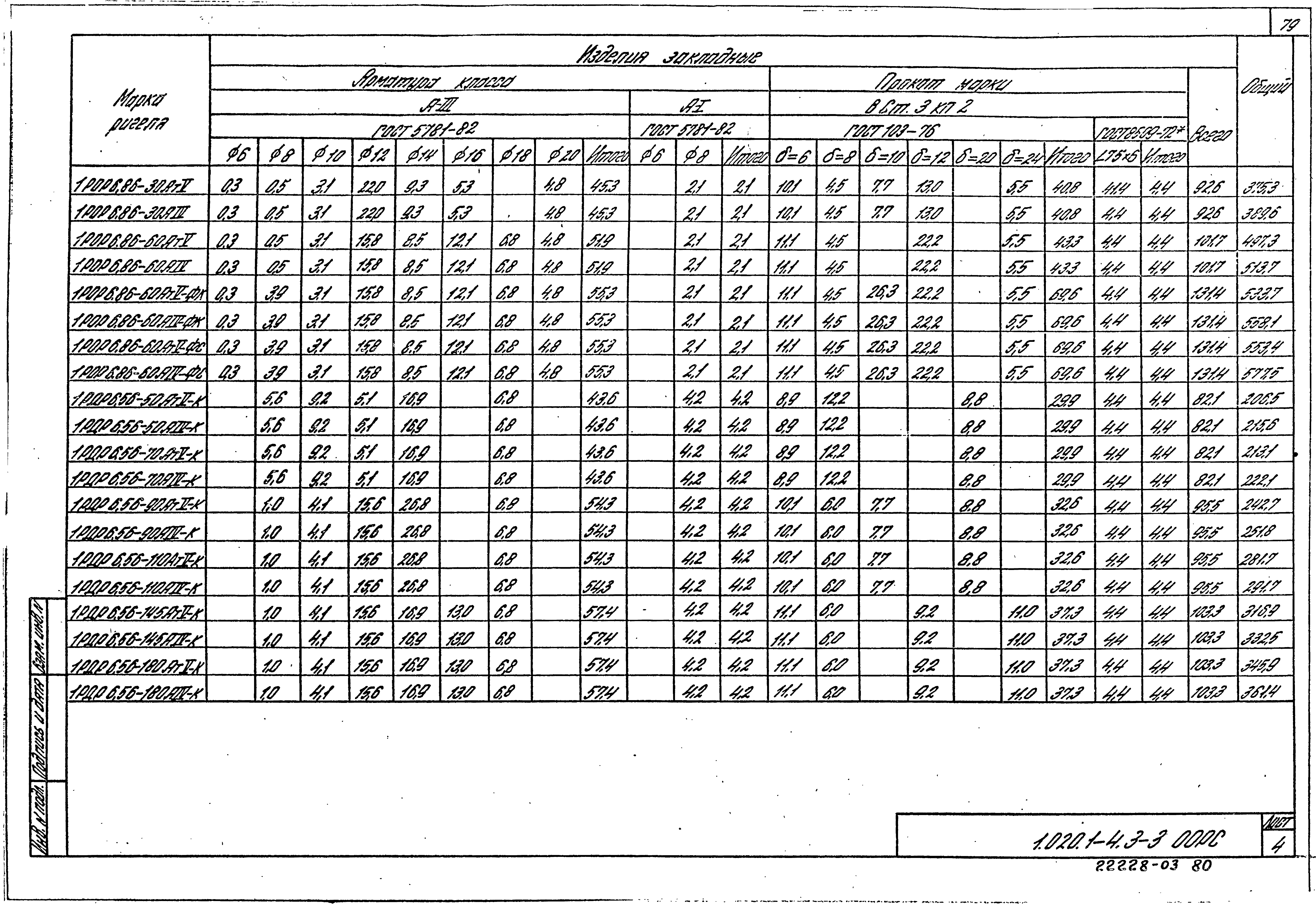 Серия 1.020.1-4