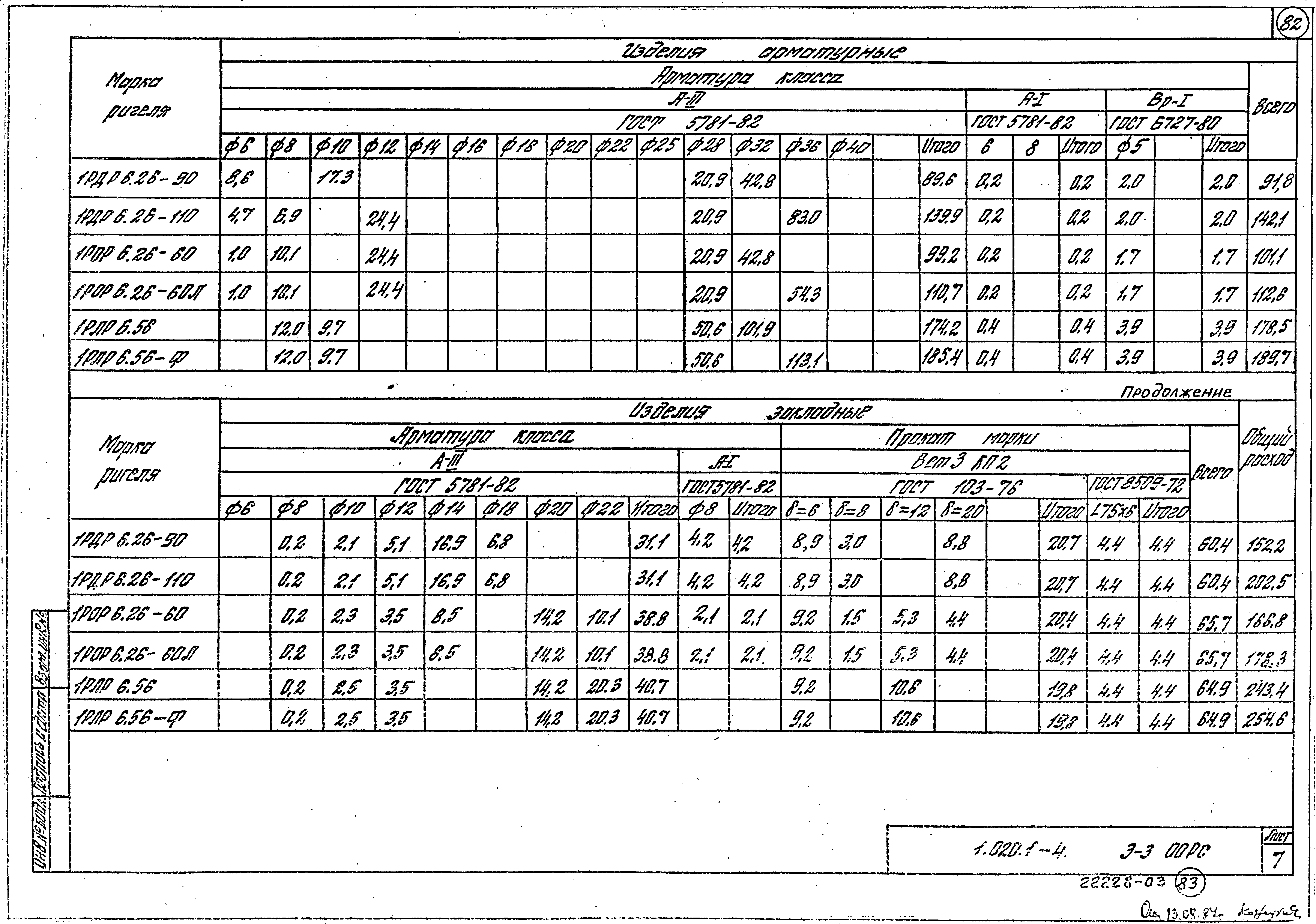 Серия 1.020.1-4