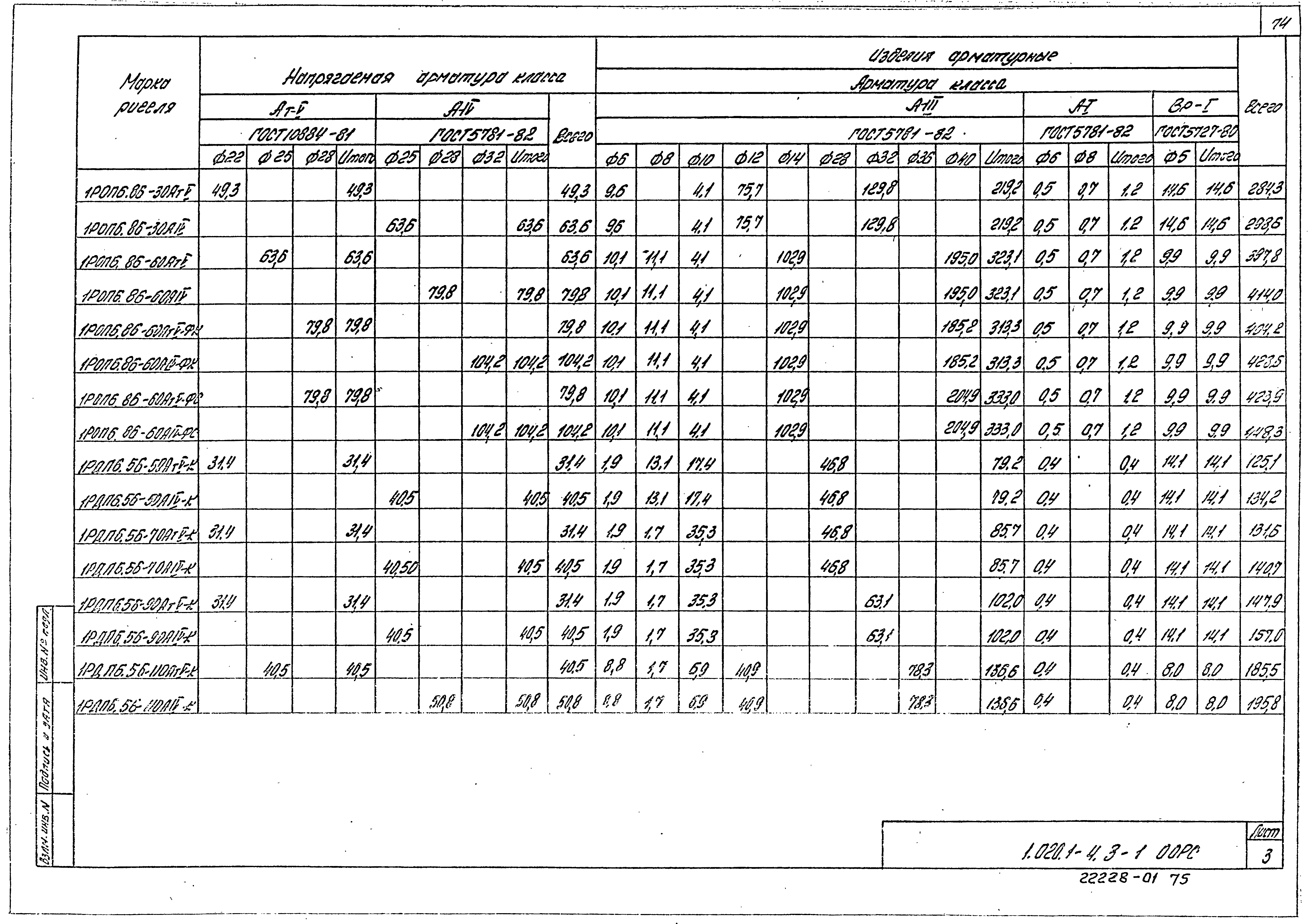 Серия 1.020.1-4