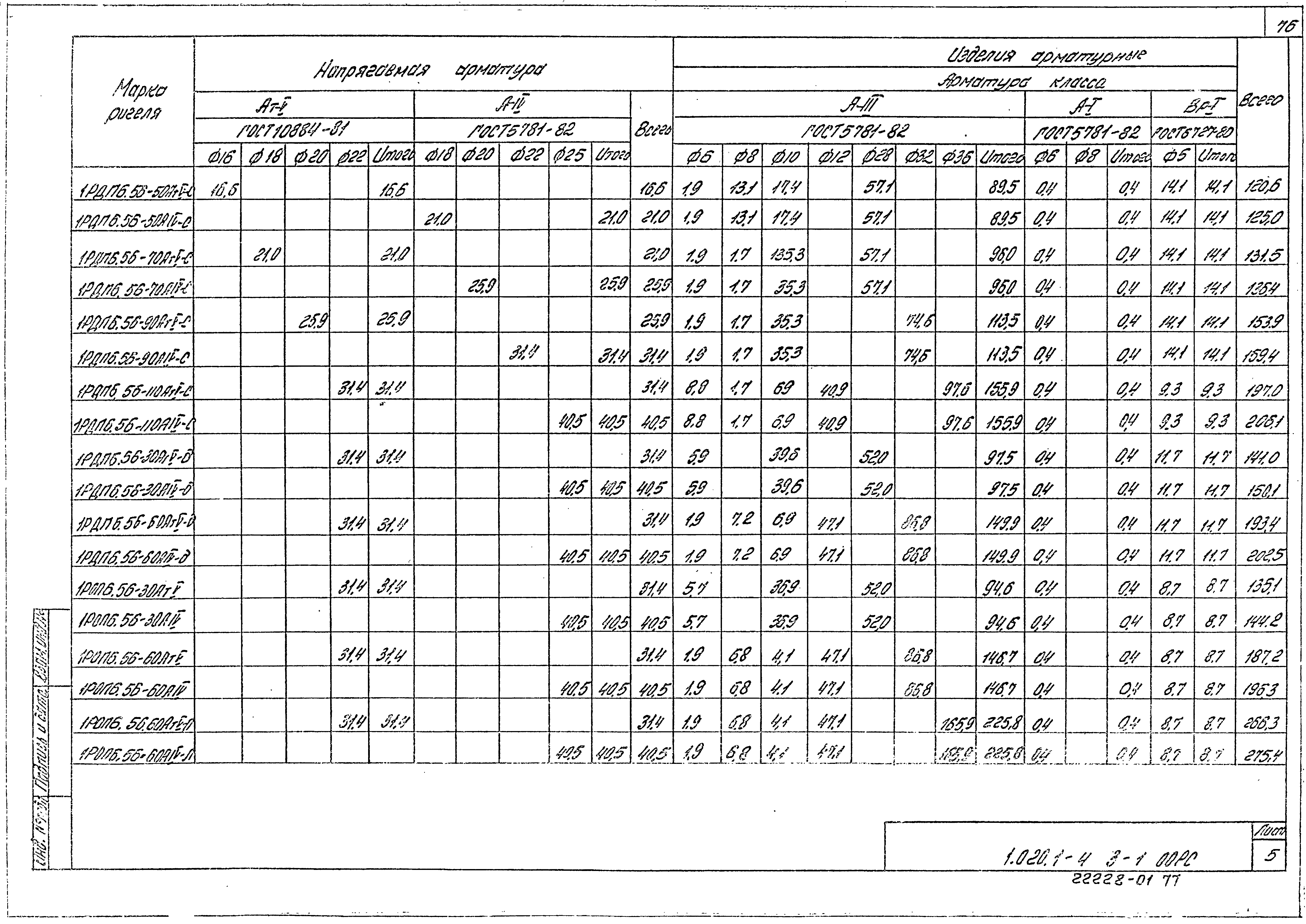 Серия 1.020.1-4