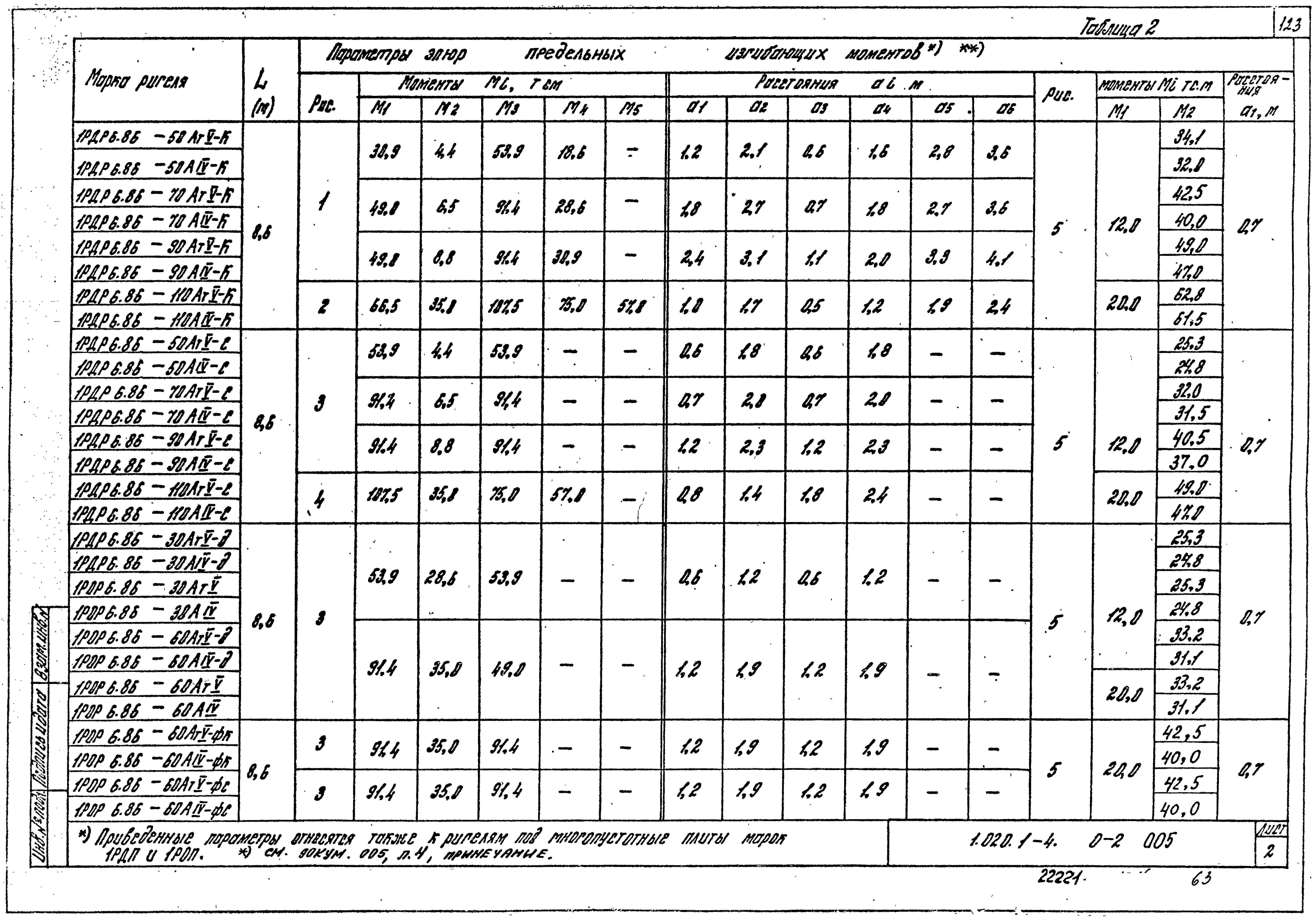 Серия 1.020.1-4