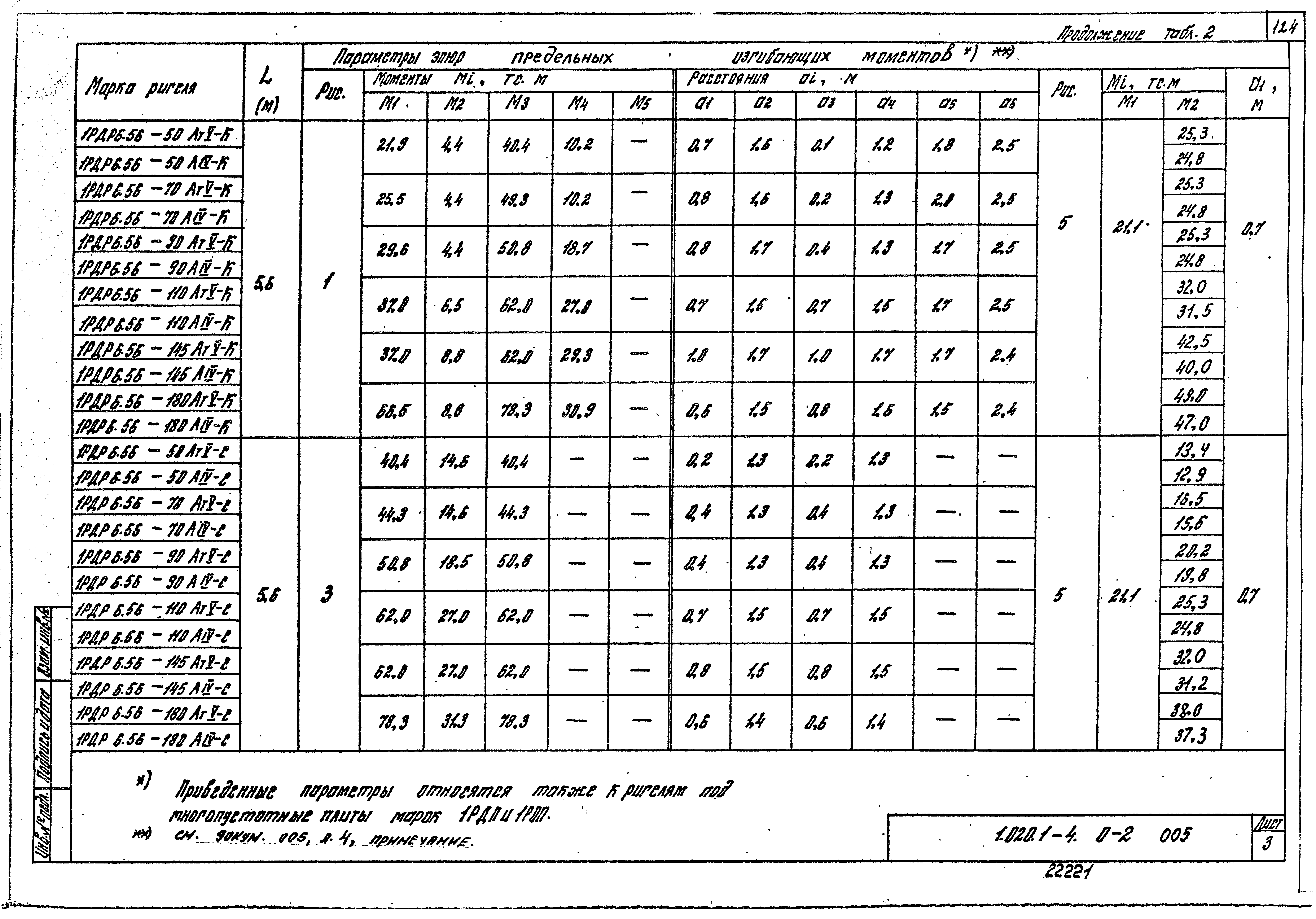 Серия 1.020.1-4