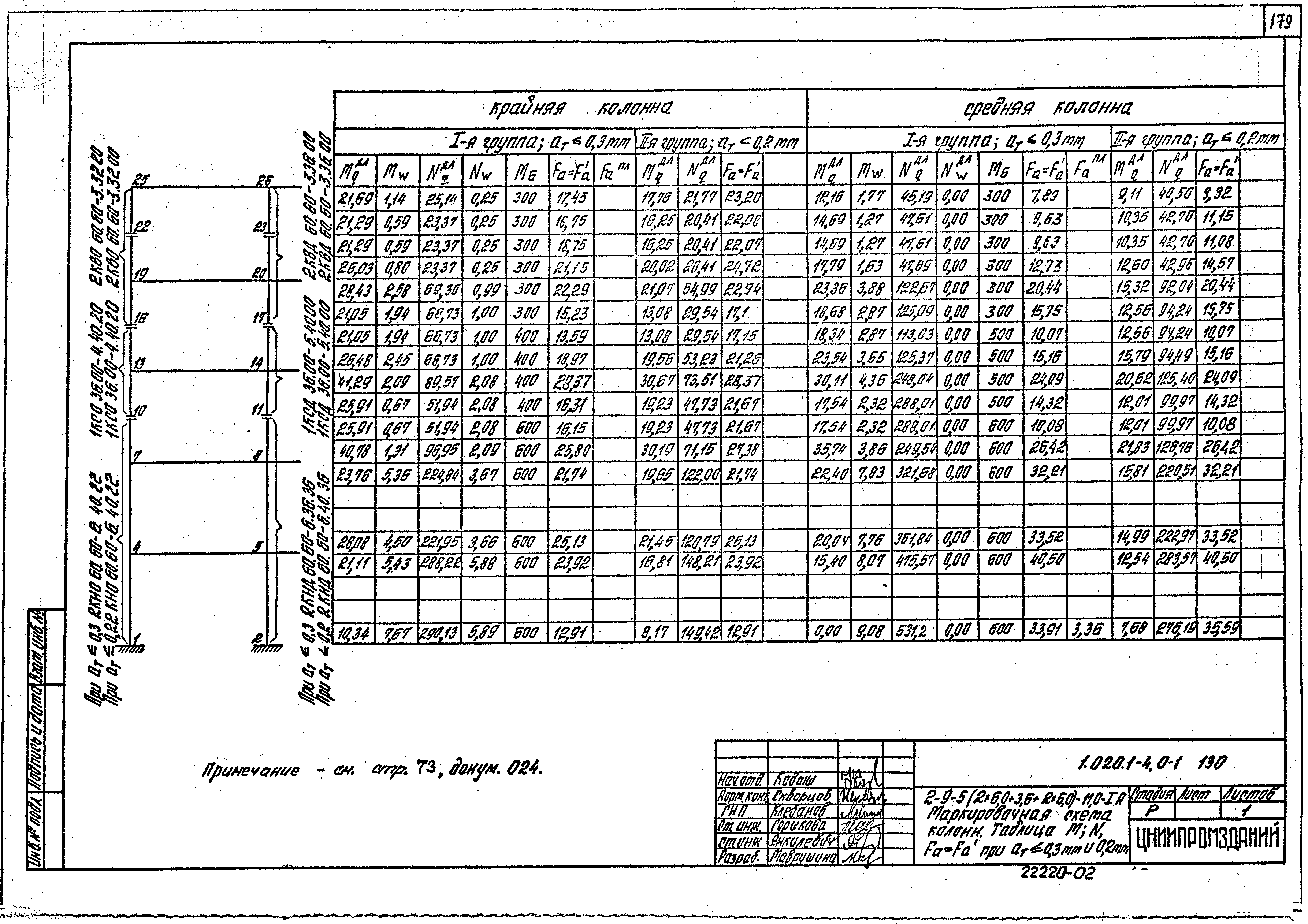 Серия 1.020.1-4