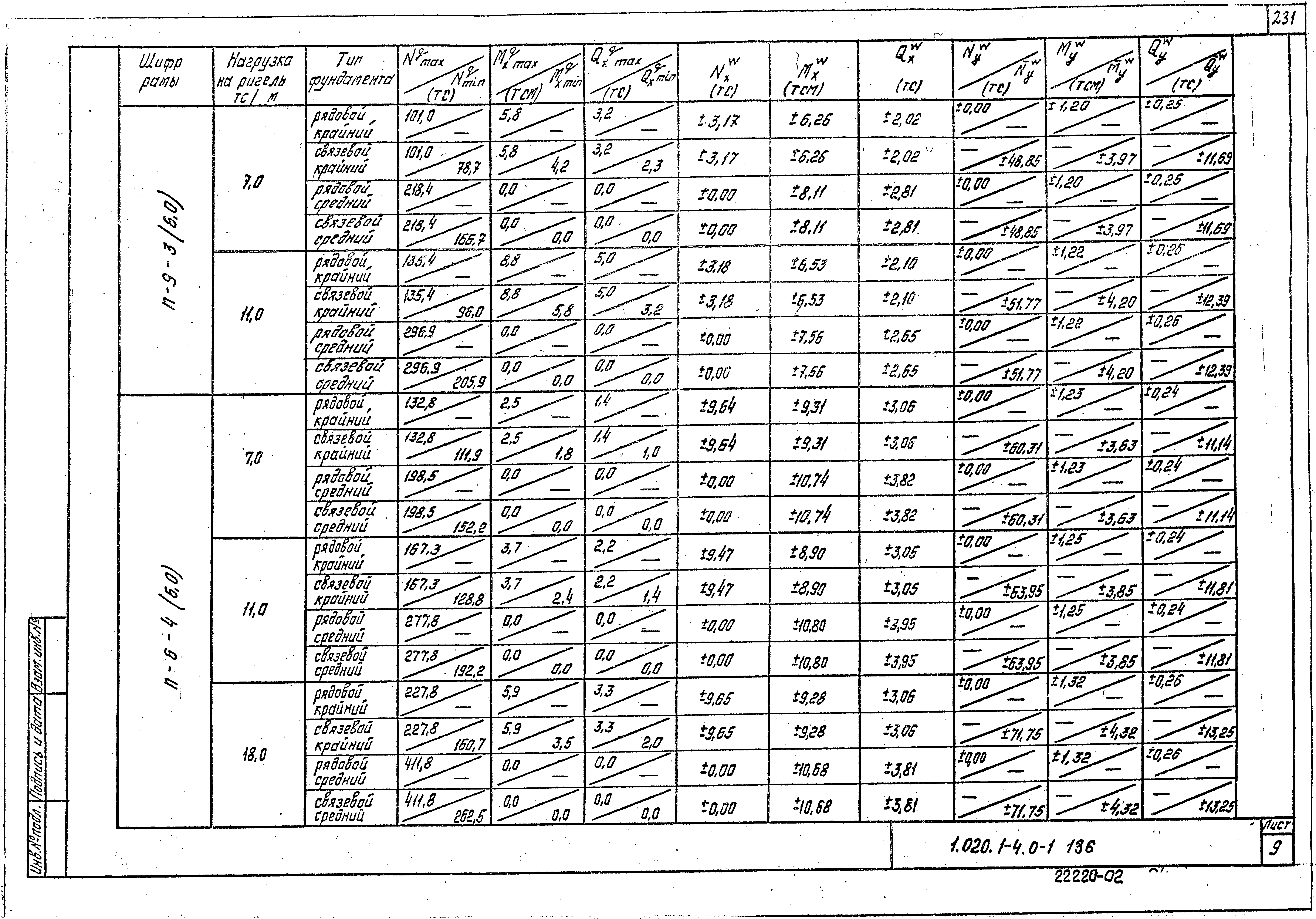 Серия 1.020.1-4