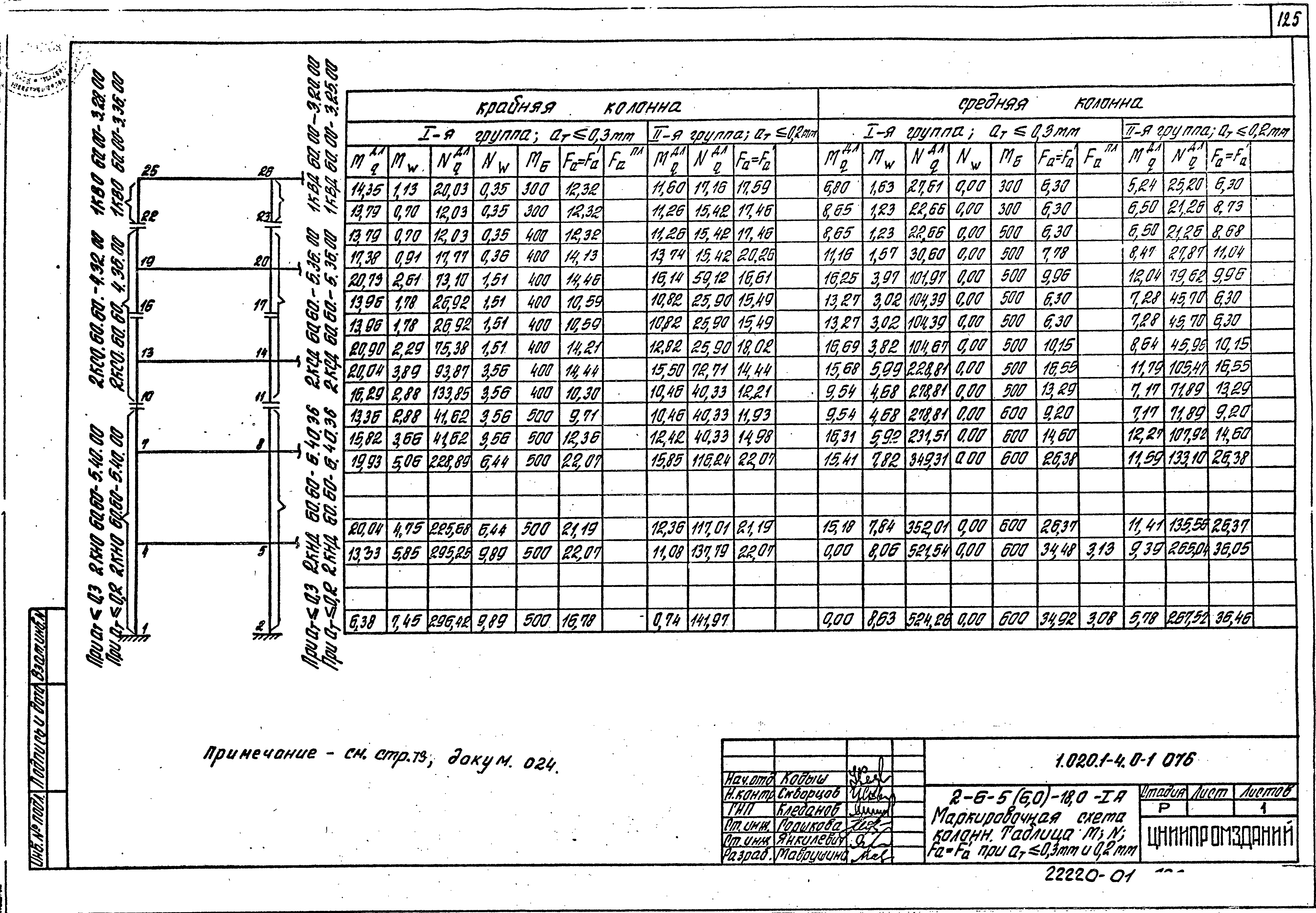 Серия 1.020.1-4