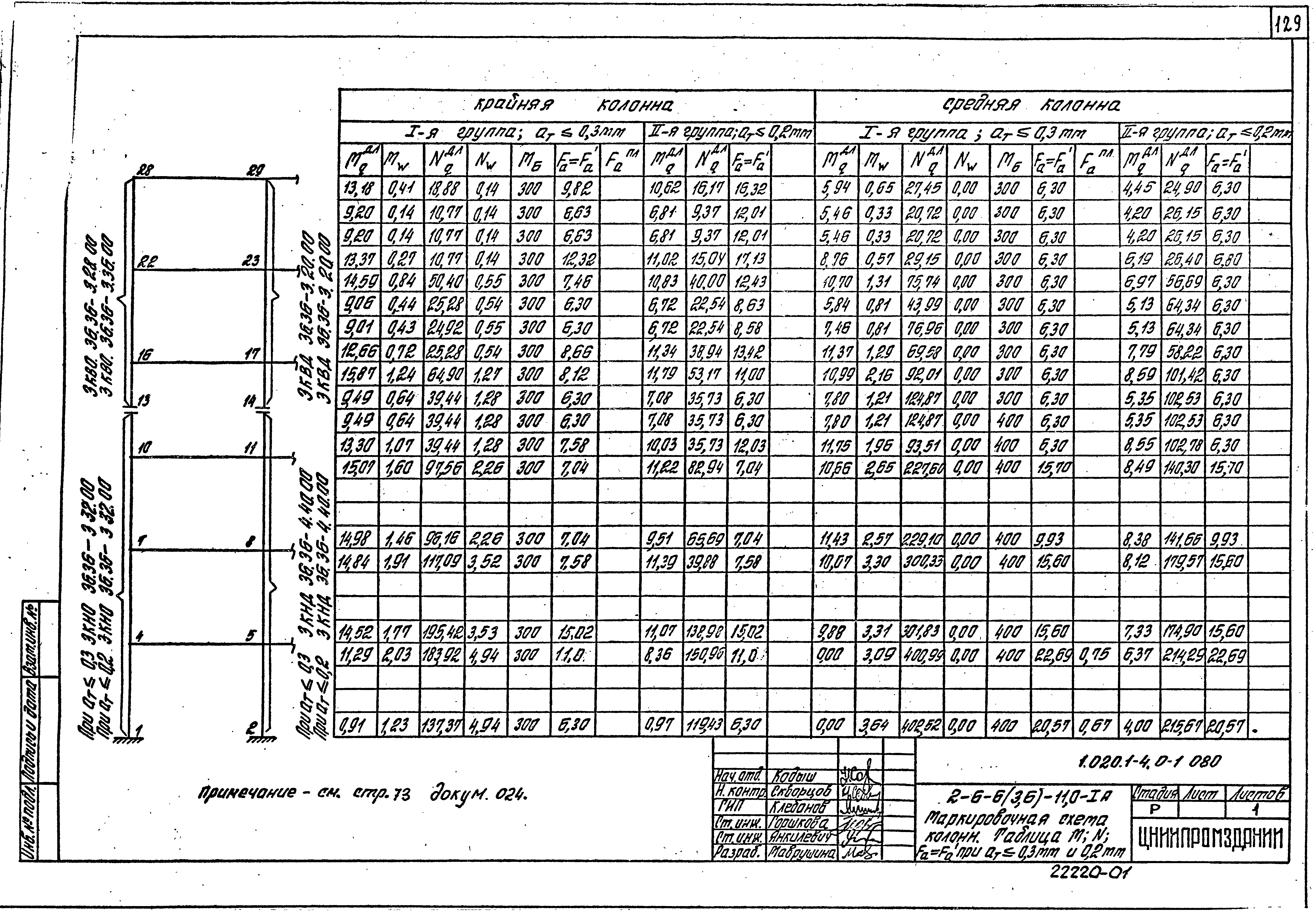 Серия 1.020.1-4