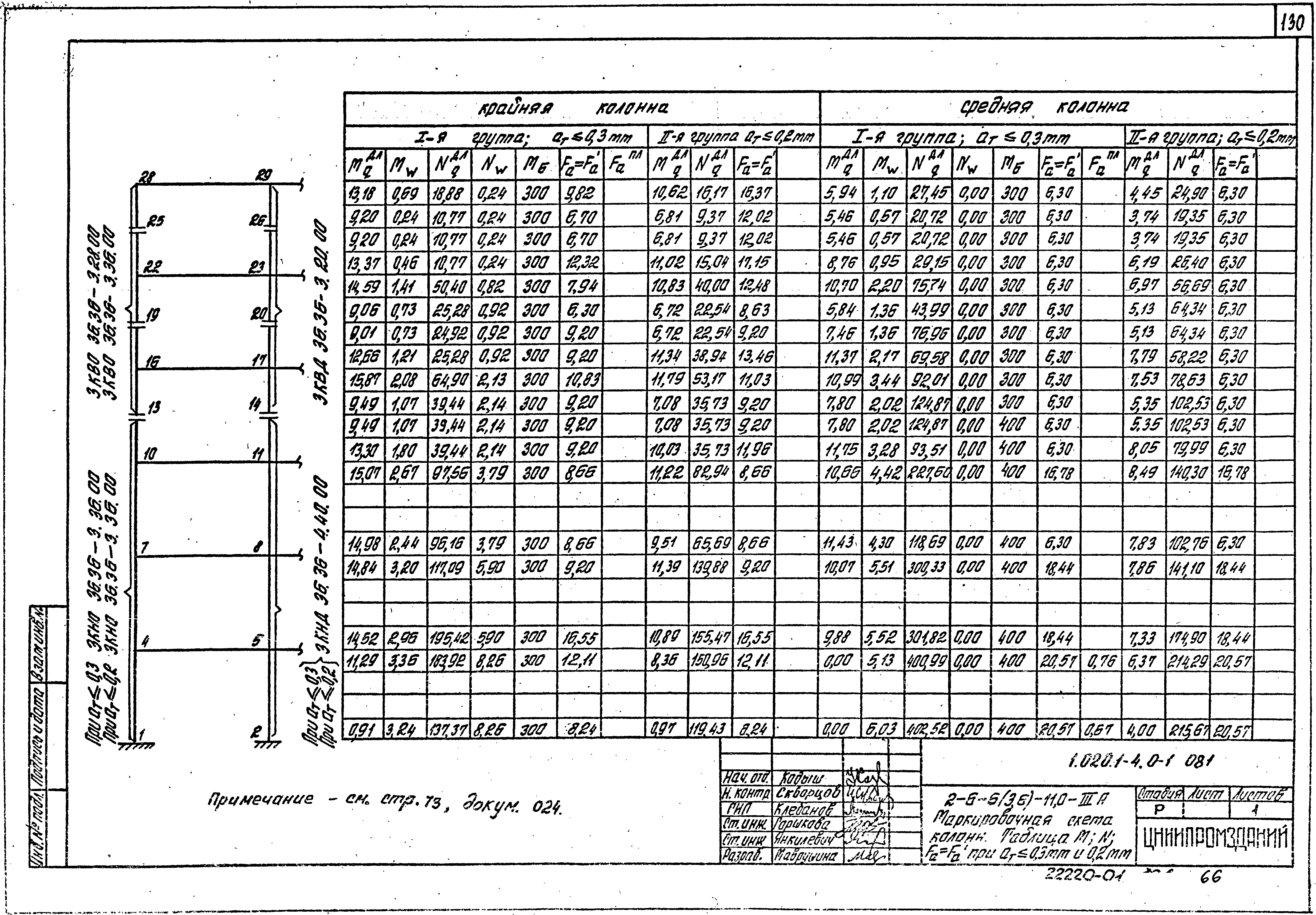 Серия 1.020.1-4