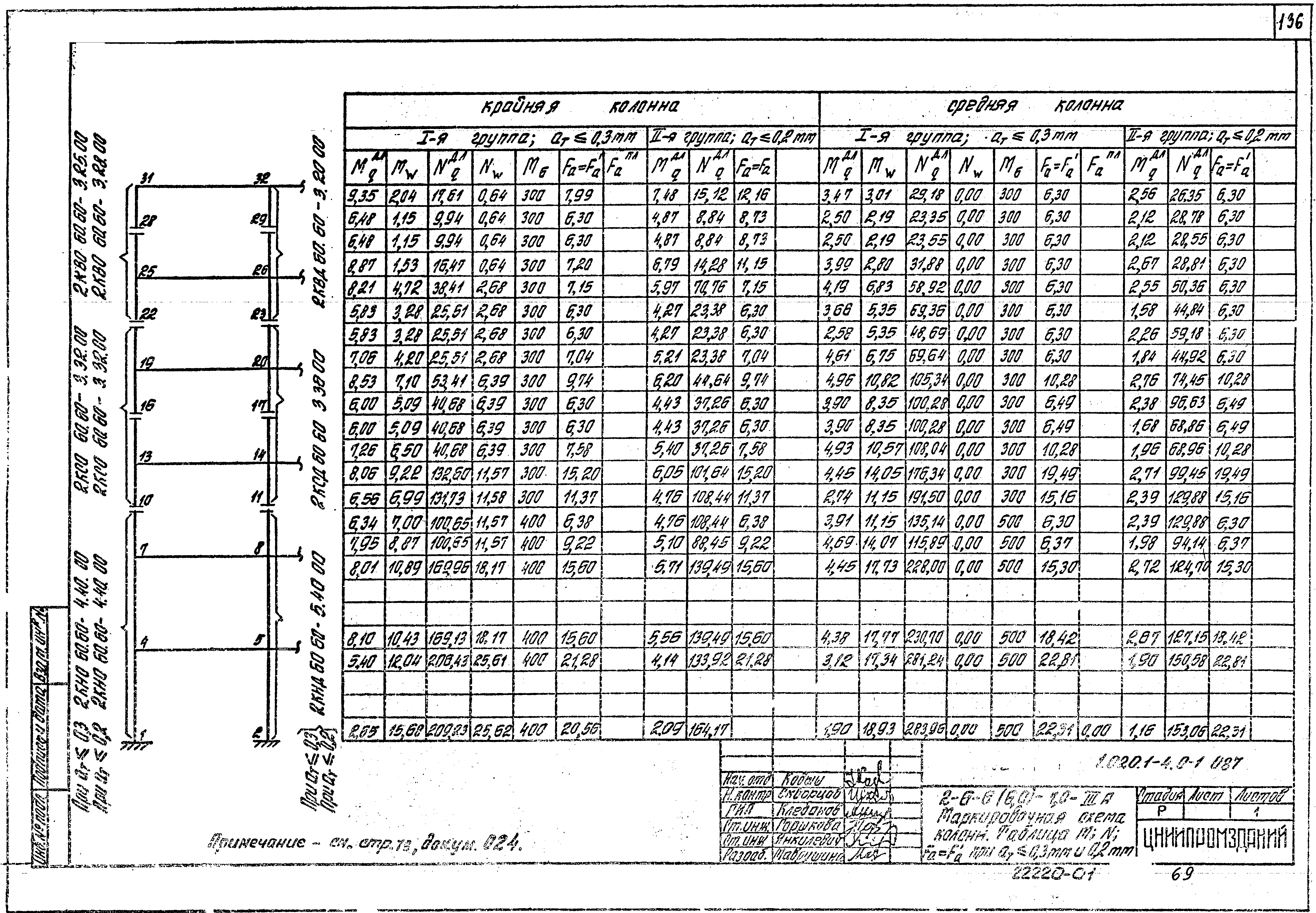 Серия 1.020.1-4