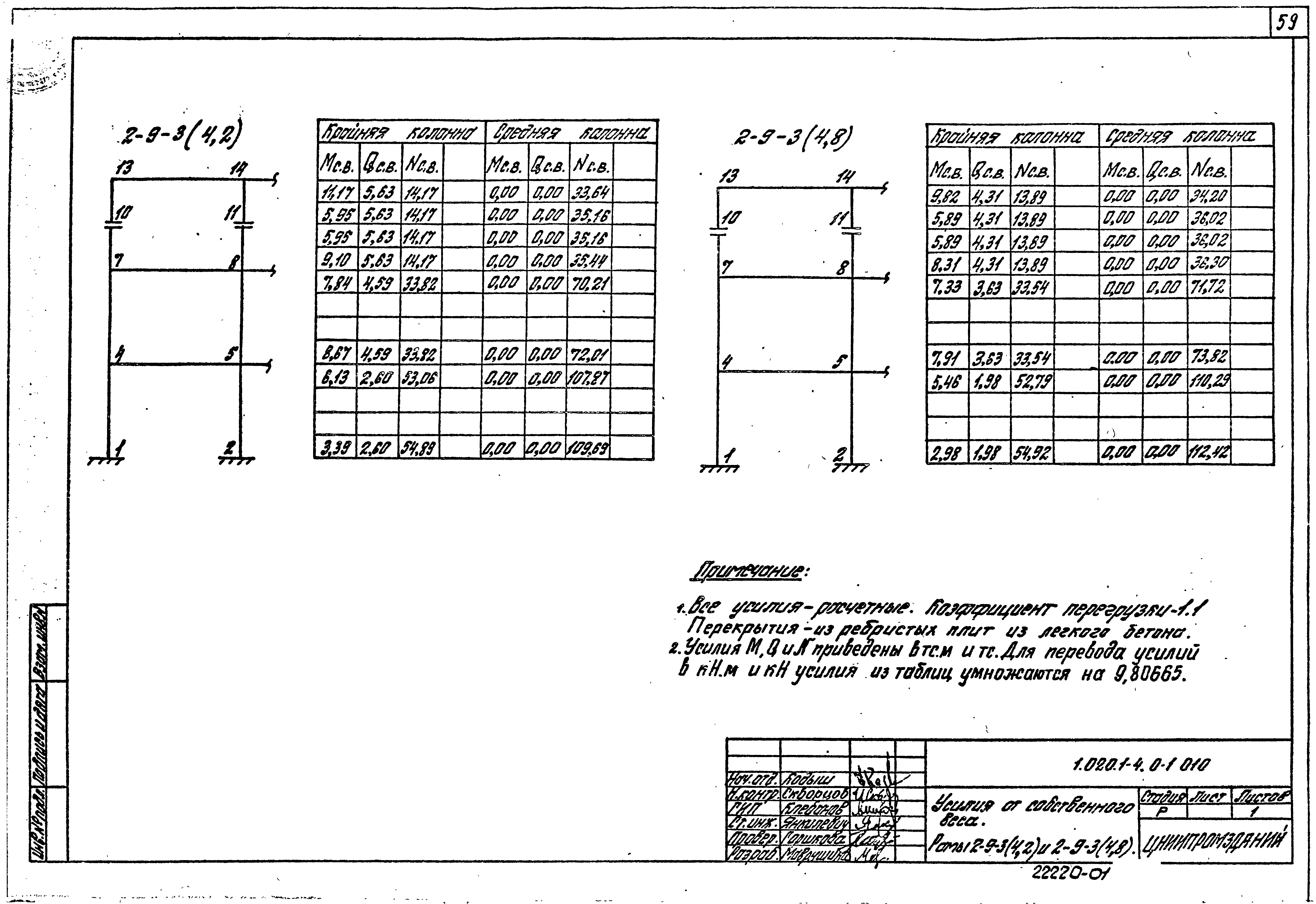 Серия 1.020.1-4