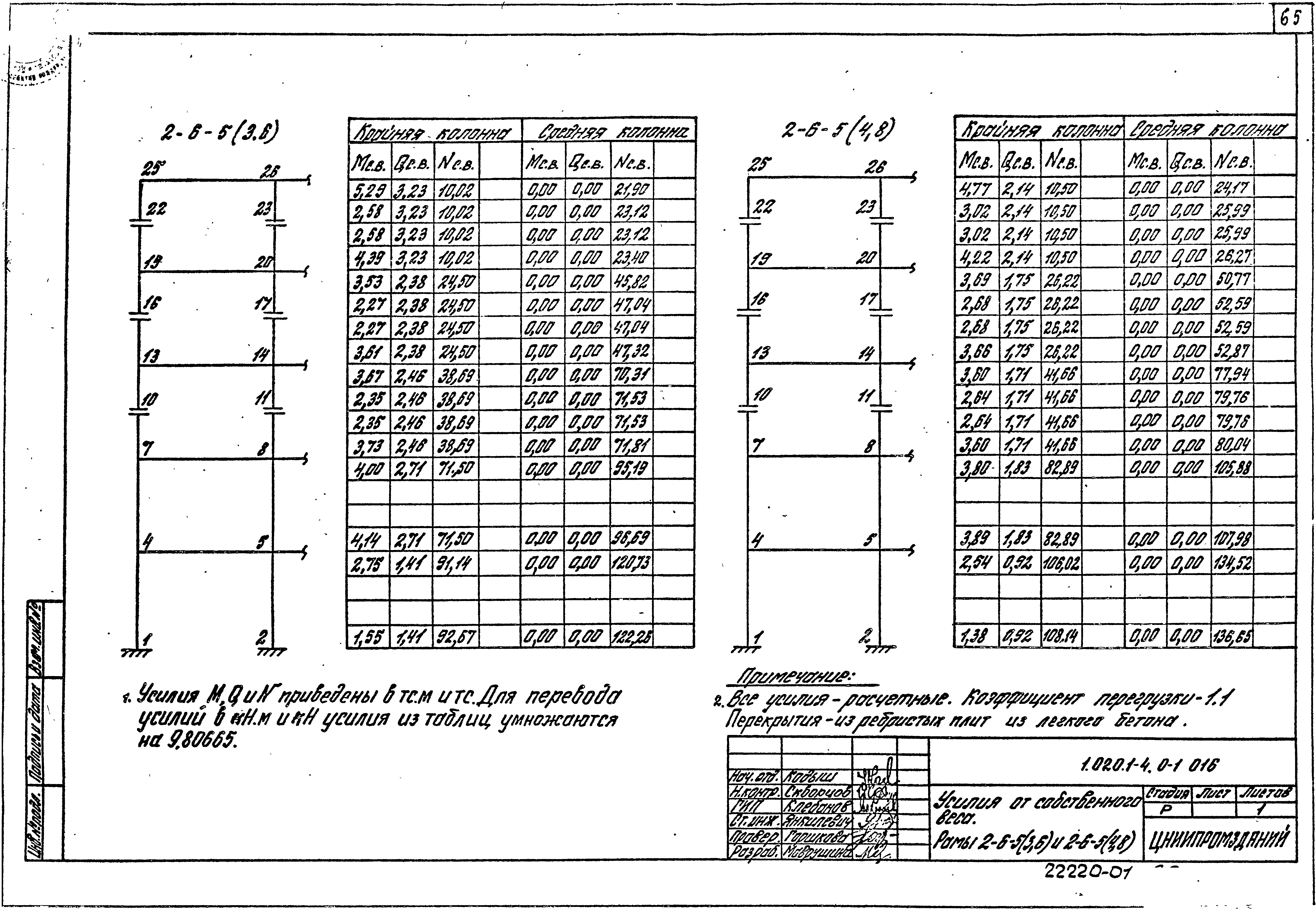 Серия 1.020.1-4